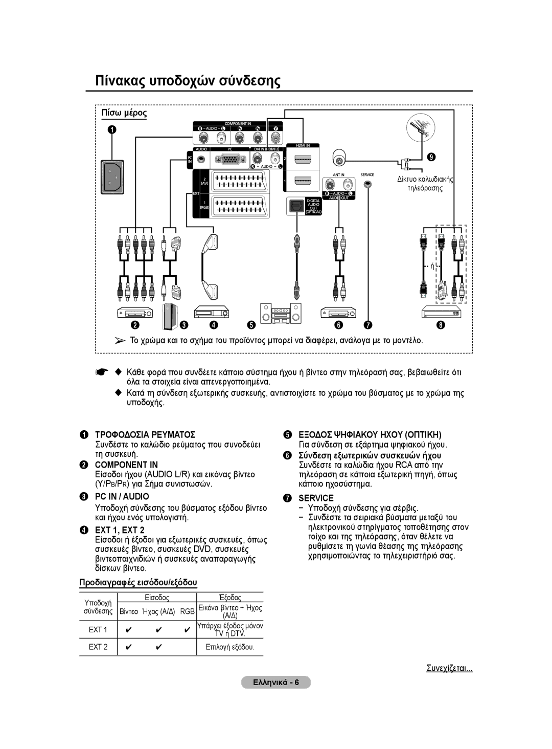 Samsung WMN5090A Συνδέστε το καλώδιο ρεύματος που συνοδεύει τη συσκευή, Προδιαγραφές εισόδου/εξόδου, Συνεχίζεται 