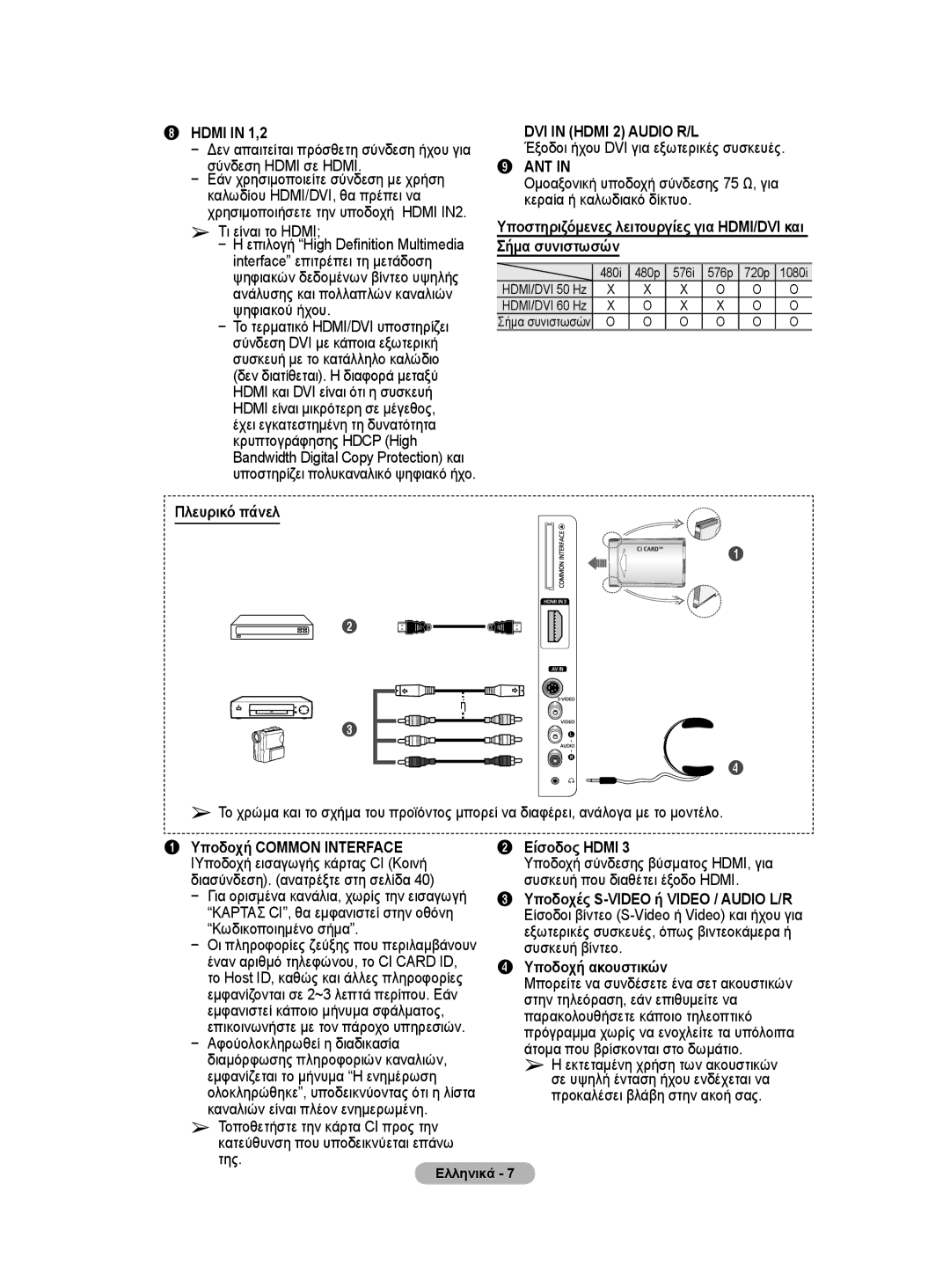 Samsung WMN5090A user manual Πλευρικό πάνελ, Είσοδος Hdmi 