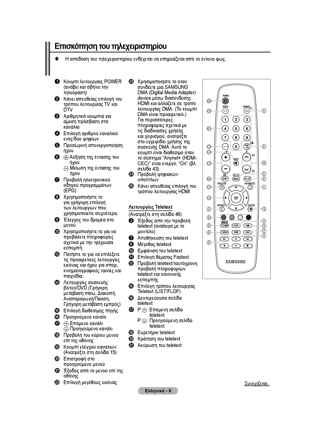 Samsung WMN5090A user manual Επισκόπηση του τηλεχειριστηρίου, Λειτουργίες Teletext 