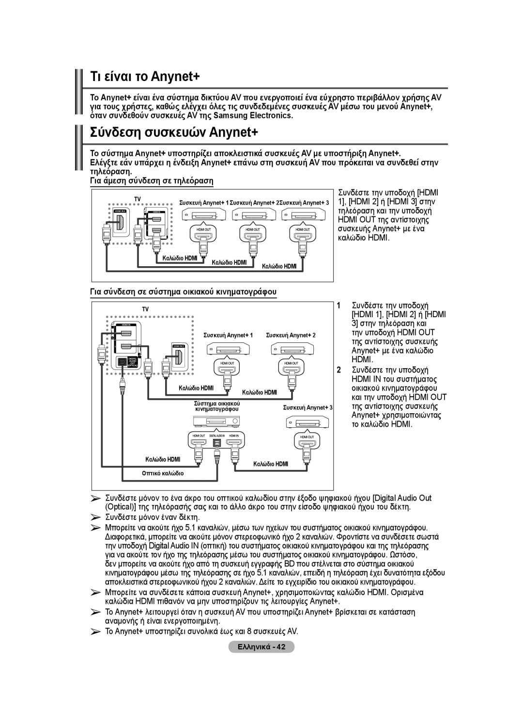 Samsung WMN5090A user manual Τι είναι το Anynet+, Σύνδεση συσκευών Anynet+, Για σύνδεση σε σύστημα οικιακού κινηματογράφου 