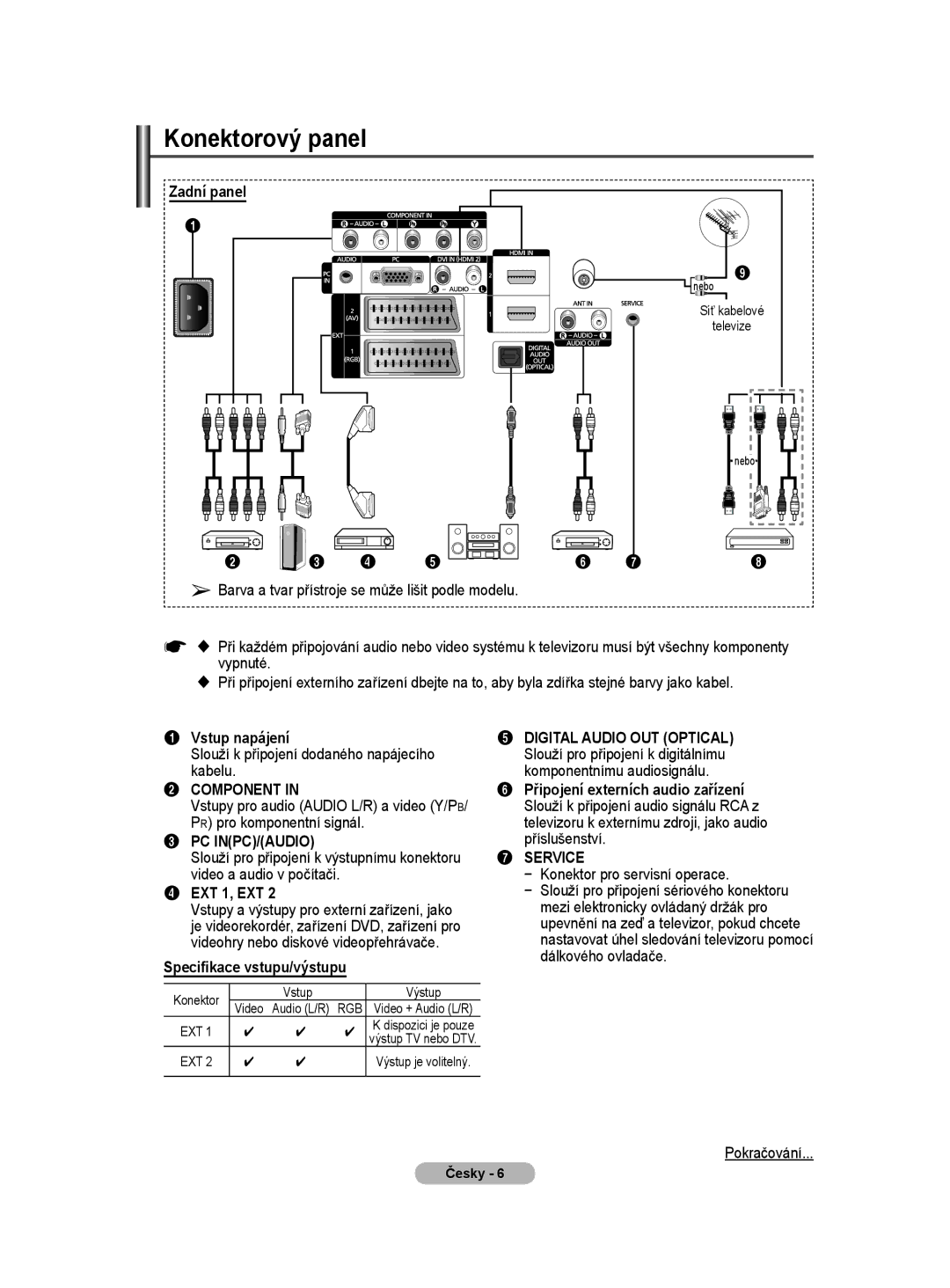 Samsung WMN5090A Vstup napájení, Slouží k připojení dodaného napájecího kabelu, Specifikace vstupu/výstupu, Zadní panel 