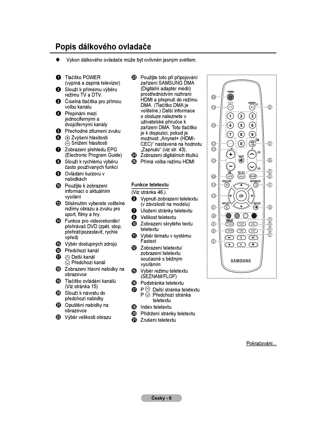 Samsung WMN5090A user manual Popis dálkového ovladače, Funkce teletextu 