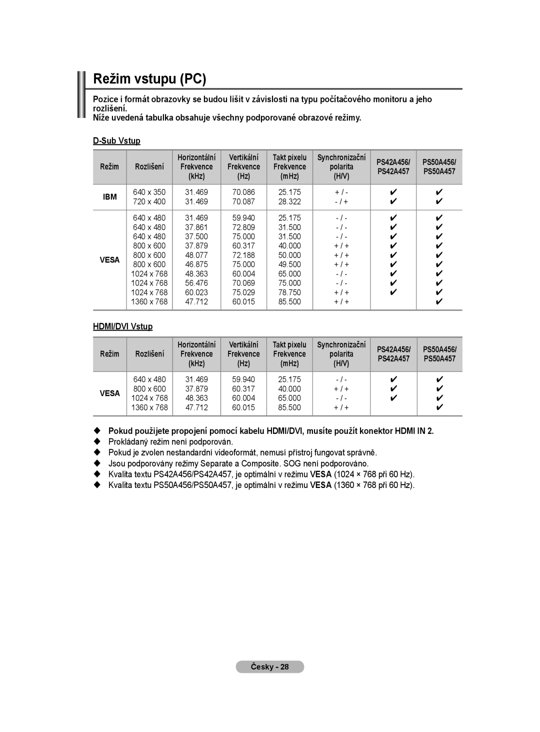 Samsung WMN5090A user manual Režim vstupu PC, HDMI/DVI Vstup, Vertikální 