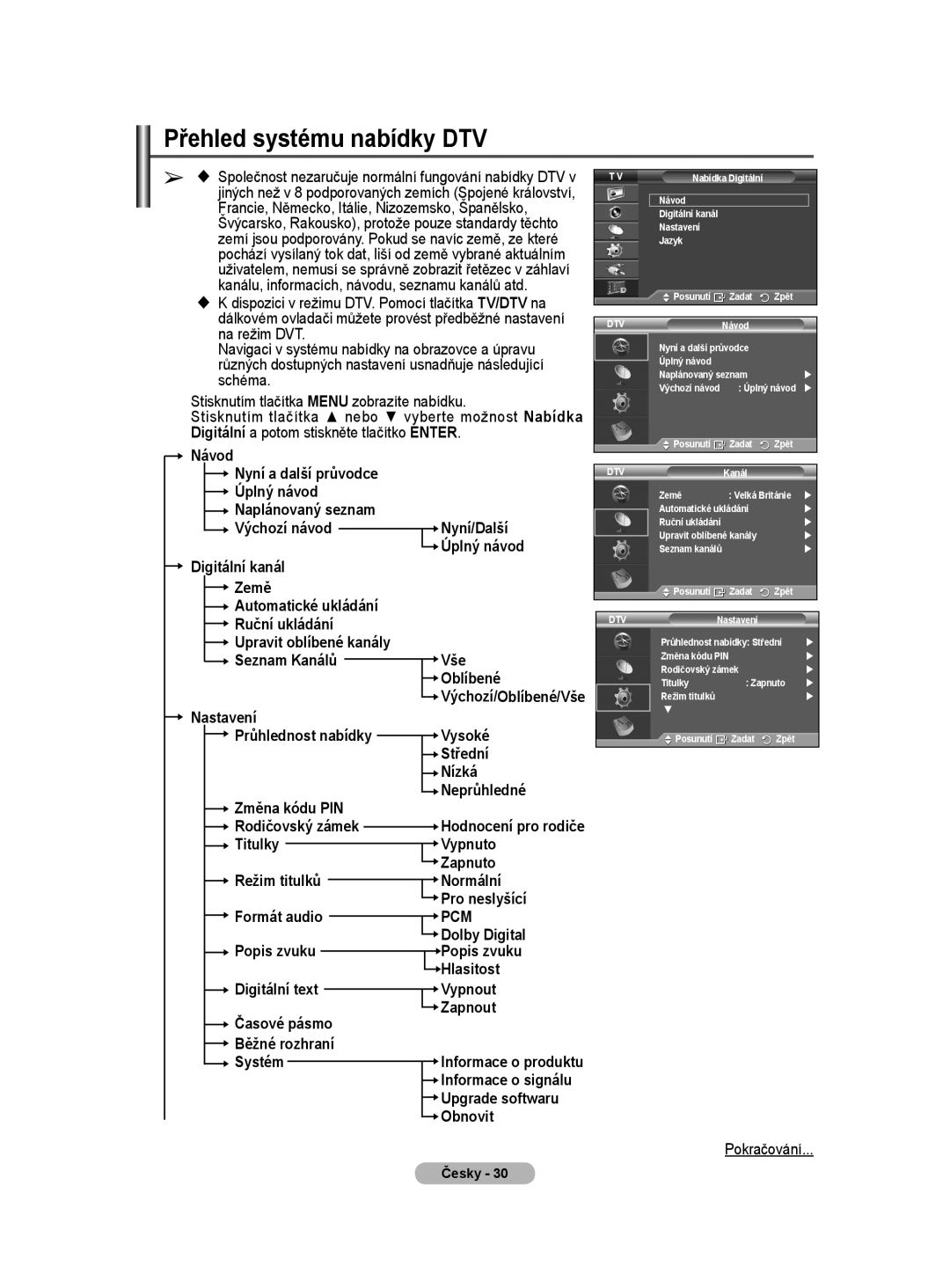 Samsung WMN5090A user manual Přehled systému nabídky DTV 