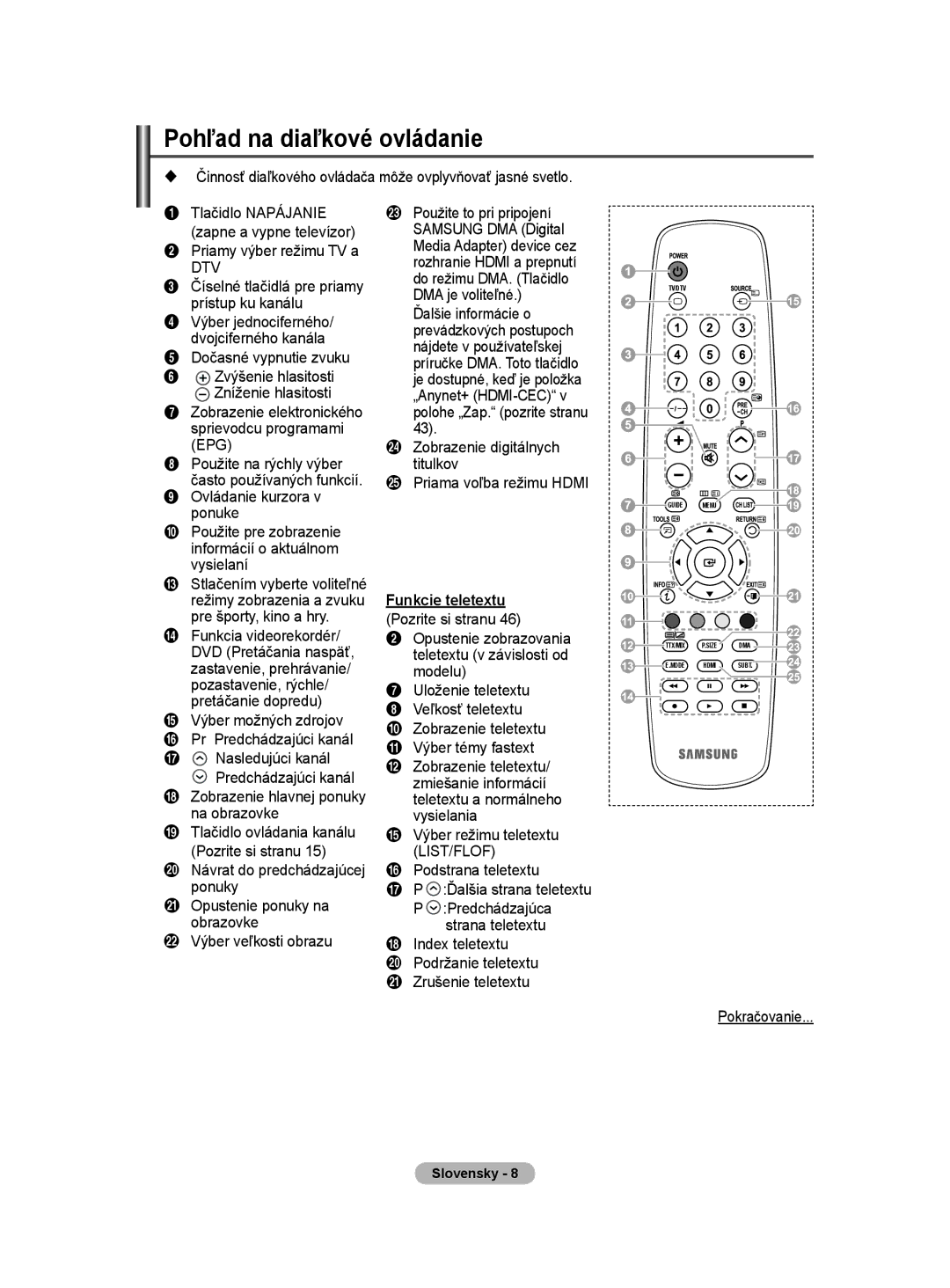 Samsung WMN5090A user manual Pohľad na diaľkové ovládanie, Funkcie teletextu 