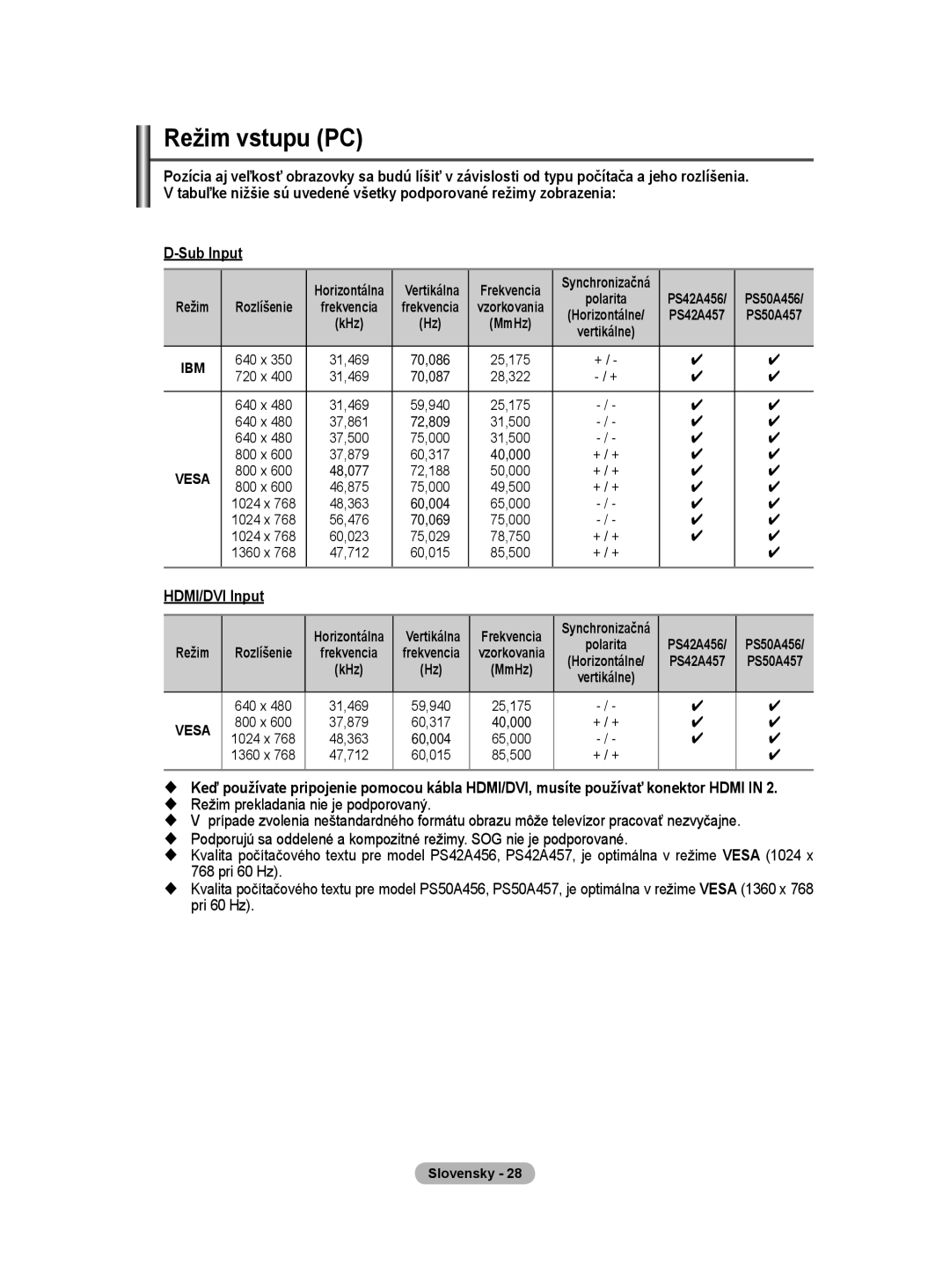 Samsung WMN5090A user manual Režim Rozlíšenie, Frekvencia 