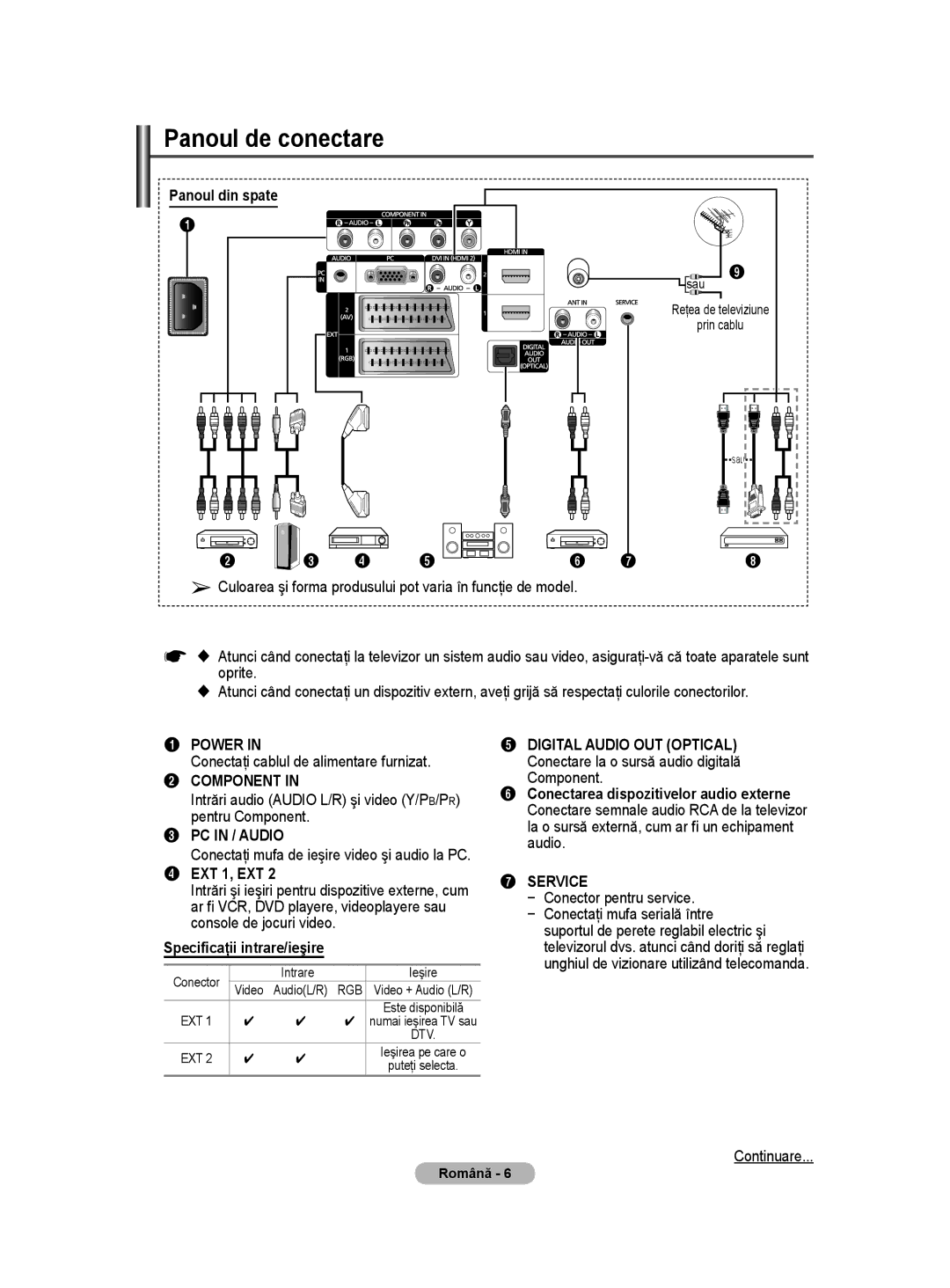 Samsung WMN5090A user manual Panoul de conectare, Specificaţii intrare/ieşire 