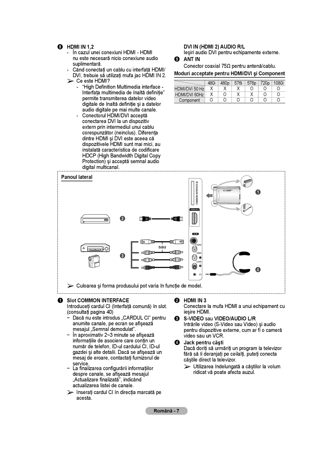 Samsung WMN5090A user manual Panoul lateral, Slot Common Interface, Video sau VIDEO/AUDIO L/R, Jack pentru căşti 