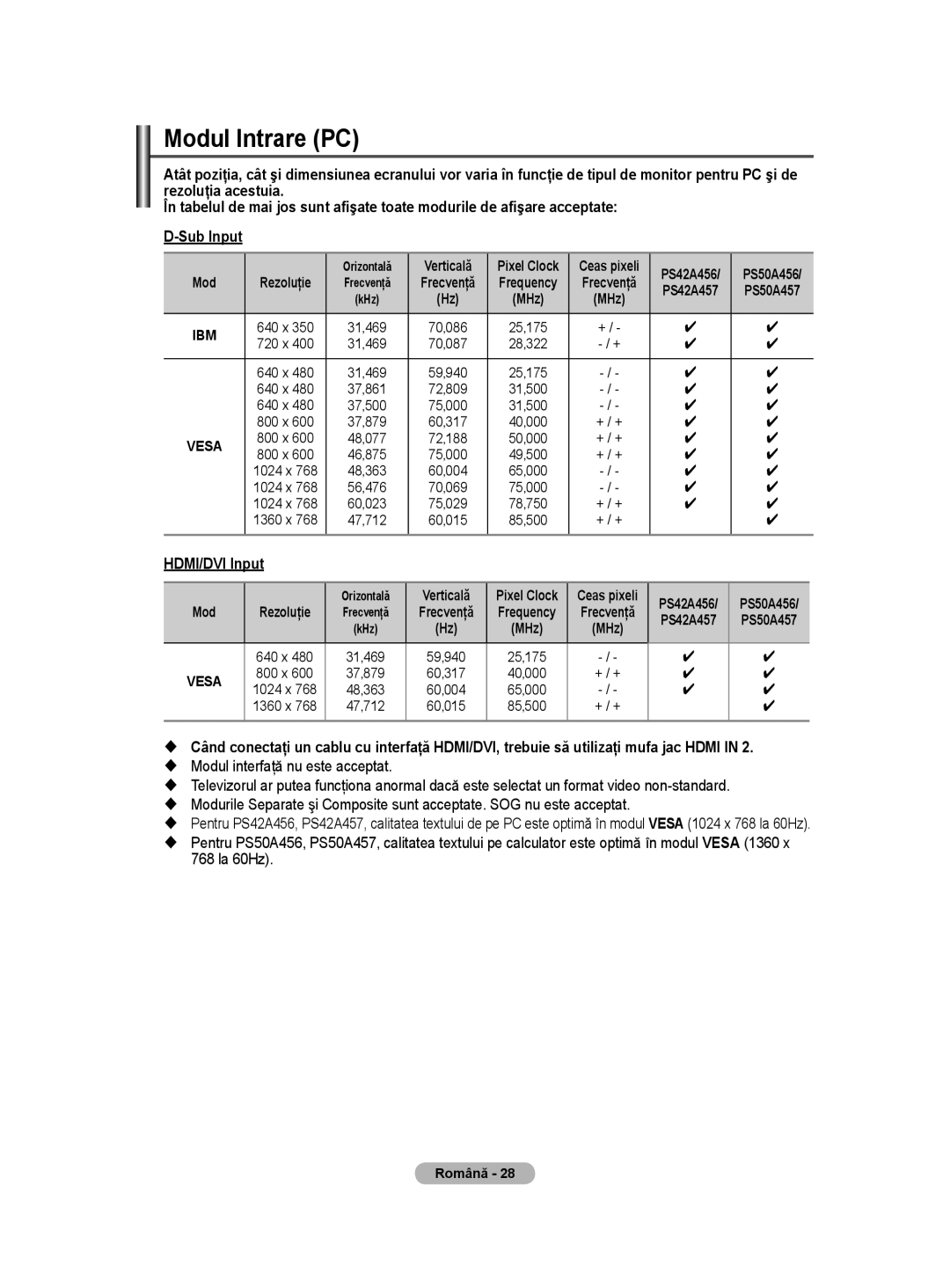 Samsung WMN5090A user manual Modul Intrare PC, Verticală 