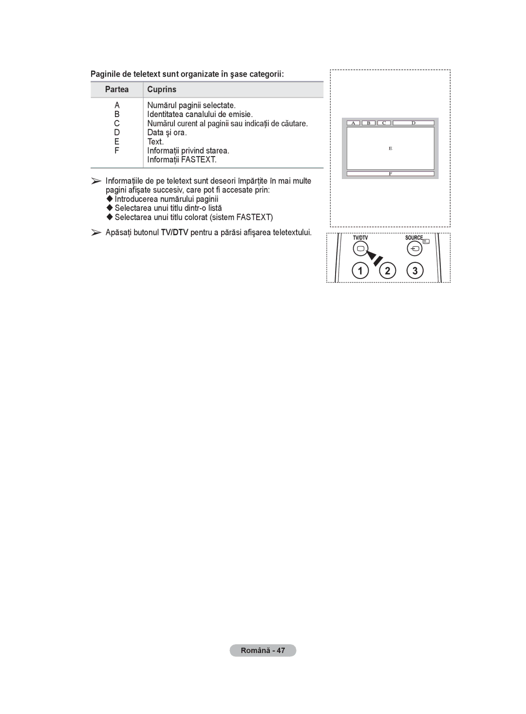 Samsung WMN5090A user manual Informaţii privind starea. Informaţii Fastext 