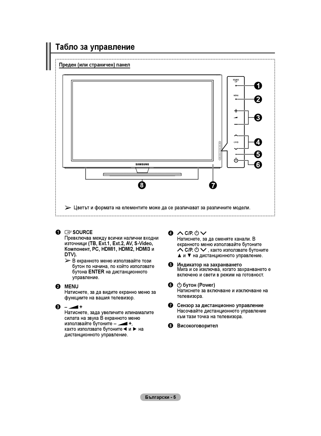 Samsung WMN5090A Табло за управление, Преден или страничен панел, Индикатор на захранването, Бутон Power, Високоговорител 