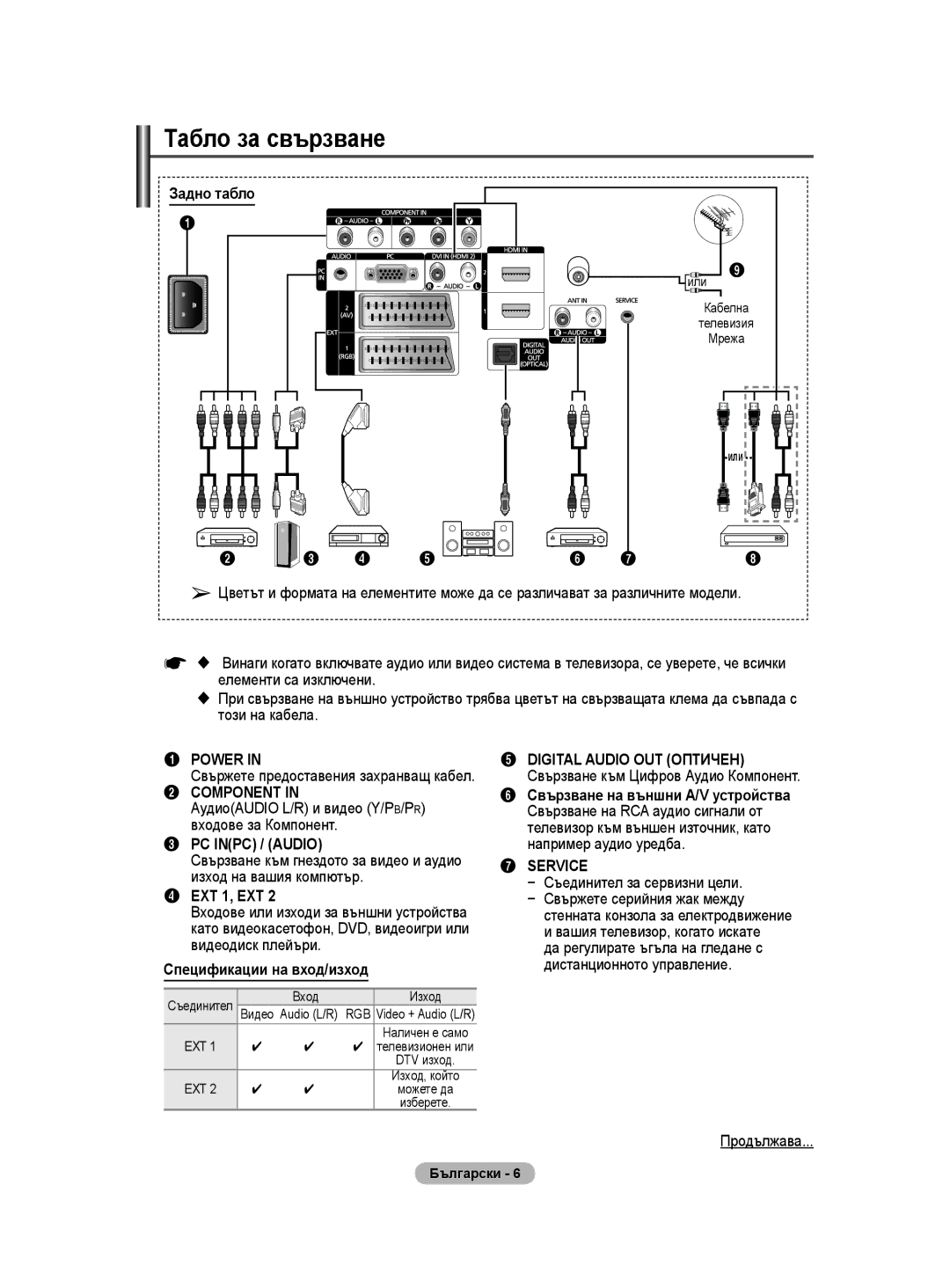 Samsung WMN5090A user manual Табло за свързване, Спецификации на вход/изход 