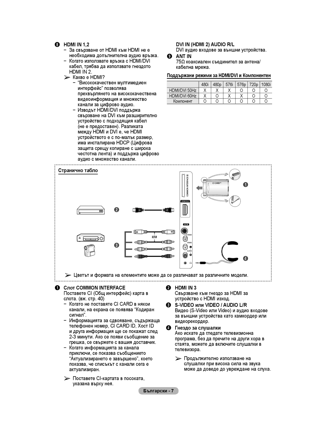 Samsung WMN5090A user manual Странично табло, Слот Common Interface, Video или Video / Audio L/R, Гнездо за слушалки 