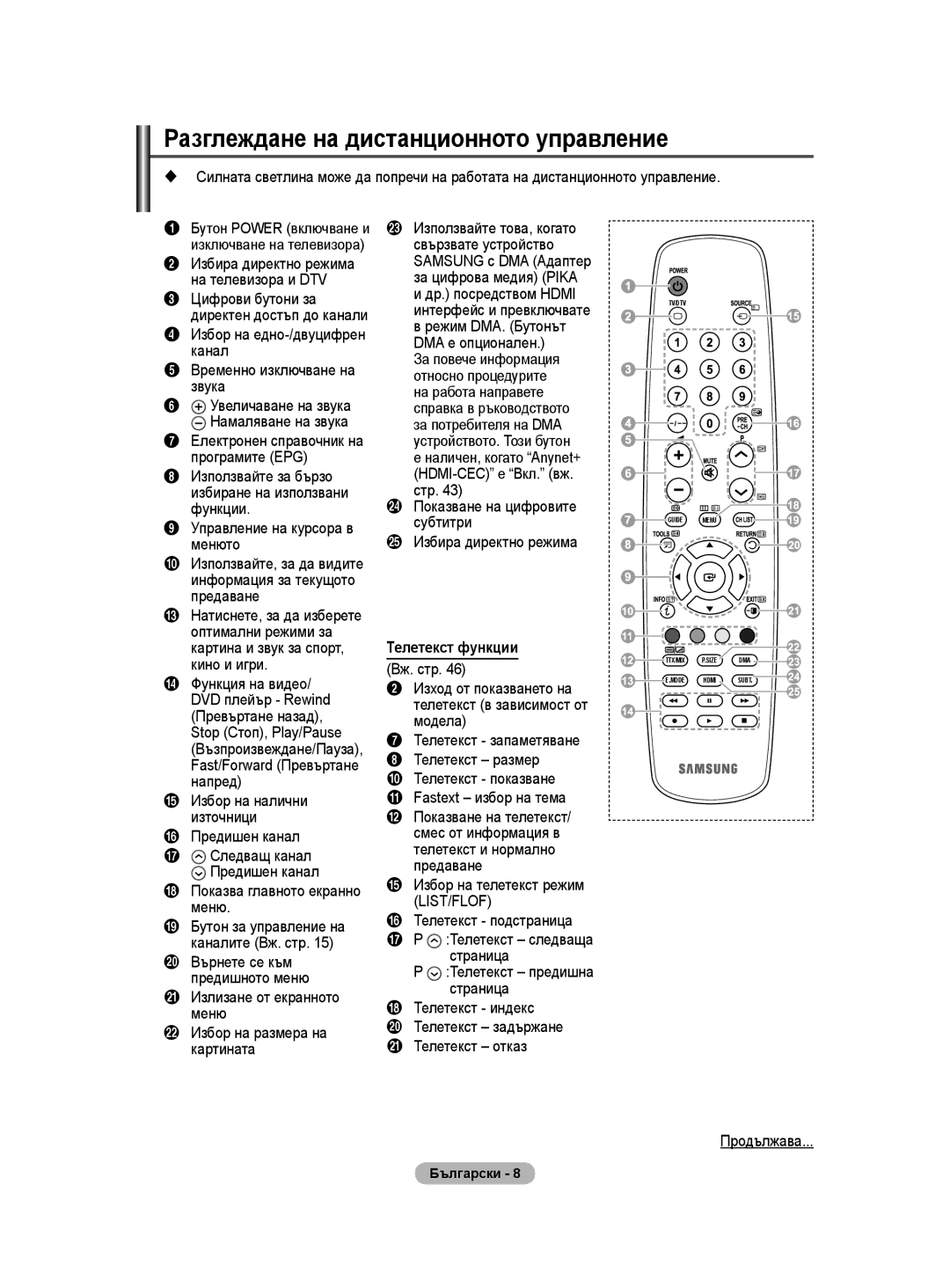 Samsung WMN5090A user manual Разглеждане на дистанционното управление, Телетекст функции 