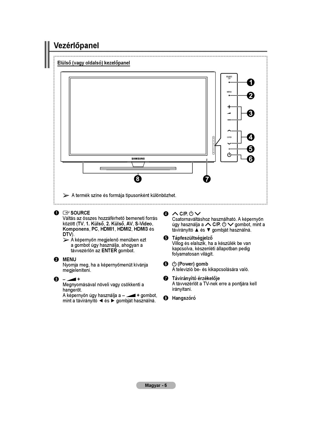 Samsung WMN5090A user manual Vezérlőpanel 