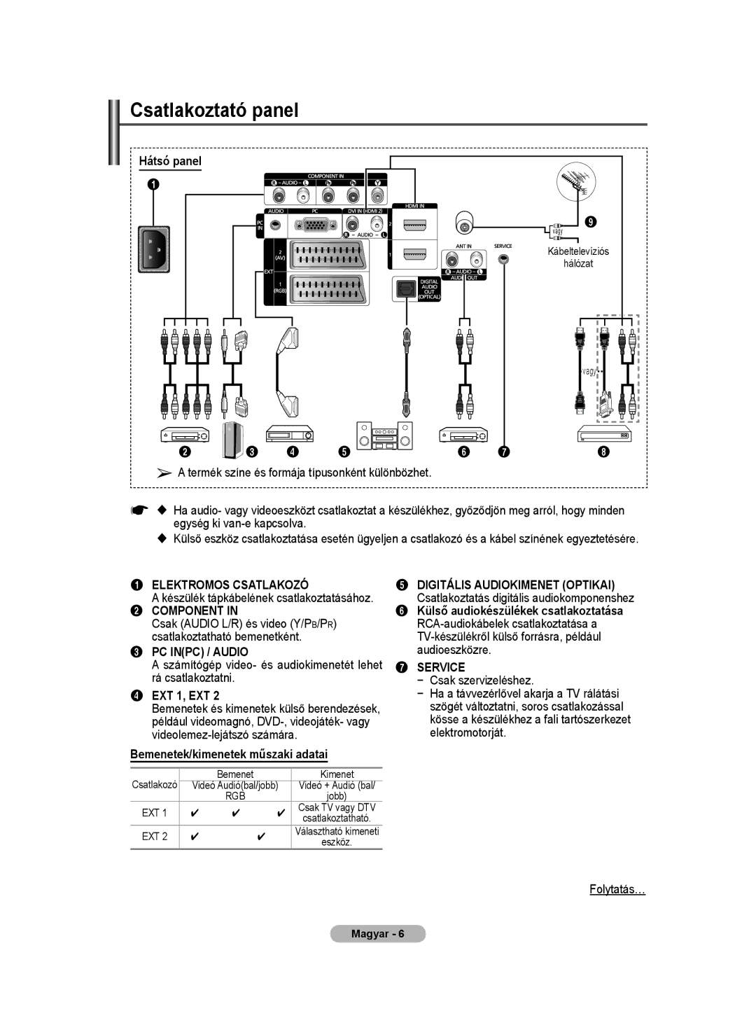 Samsung WMN5090A Számítógép video- és audiokimenetét lehet rá csatlakoztatni, Bemenetek/kimenetek műszaki adatai 