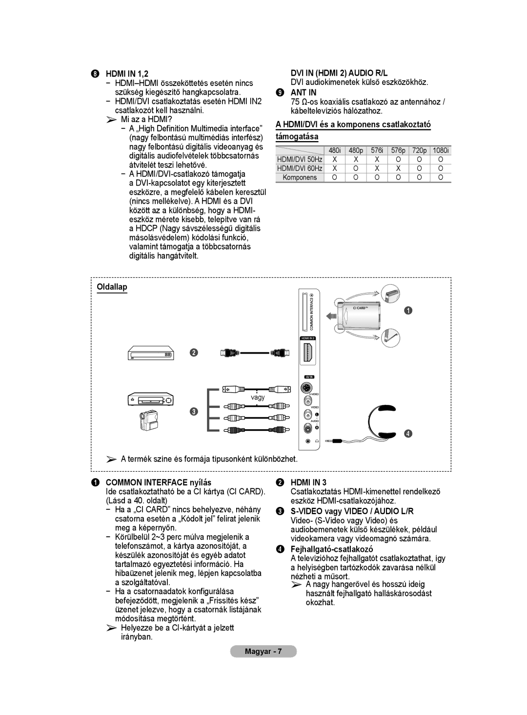 Samsung WMN5090A user manual Oldallap, HDMI/DVI és a komponens csatlakoztató támogatása, Common Interface nyílás 