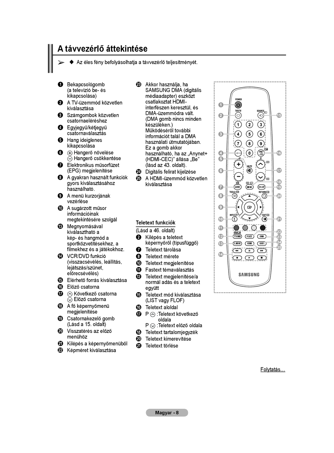 Samsung WMN5090A user manual Távvezérlő áttekintése, Teletext funkciók 