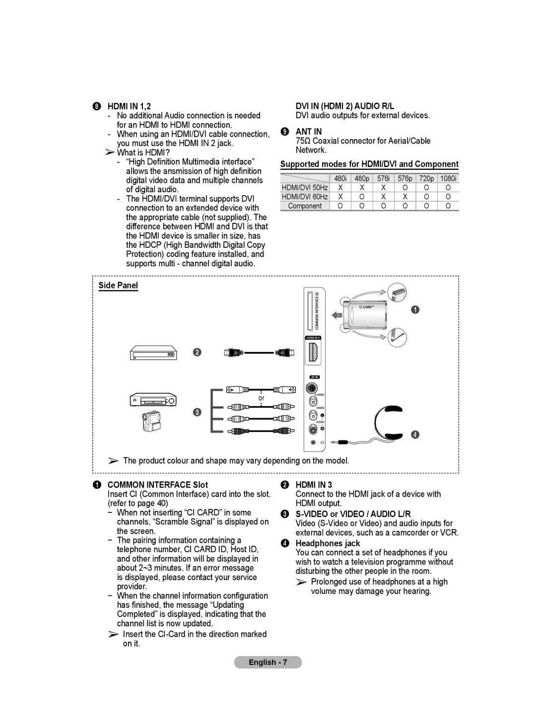 Samsung WMN5090A user manual Hdmi in 1,2, Side Panel, Supported modes for HDMI/DVI and Component, Common Interface Slot 