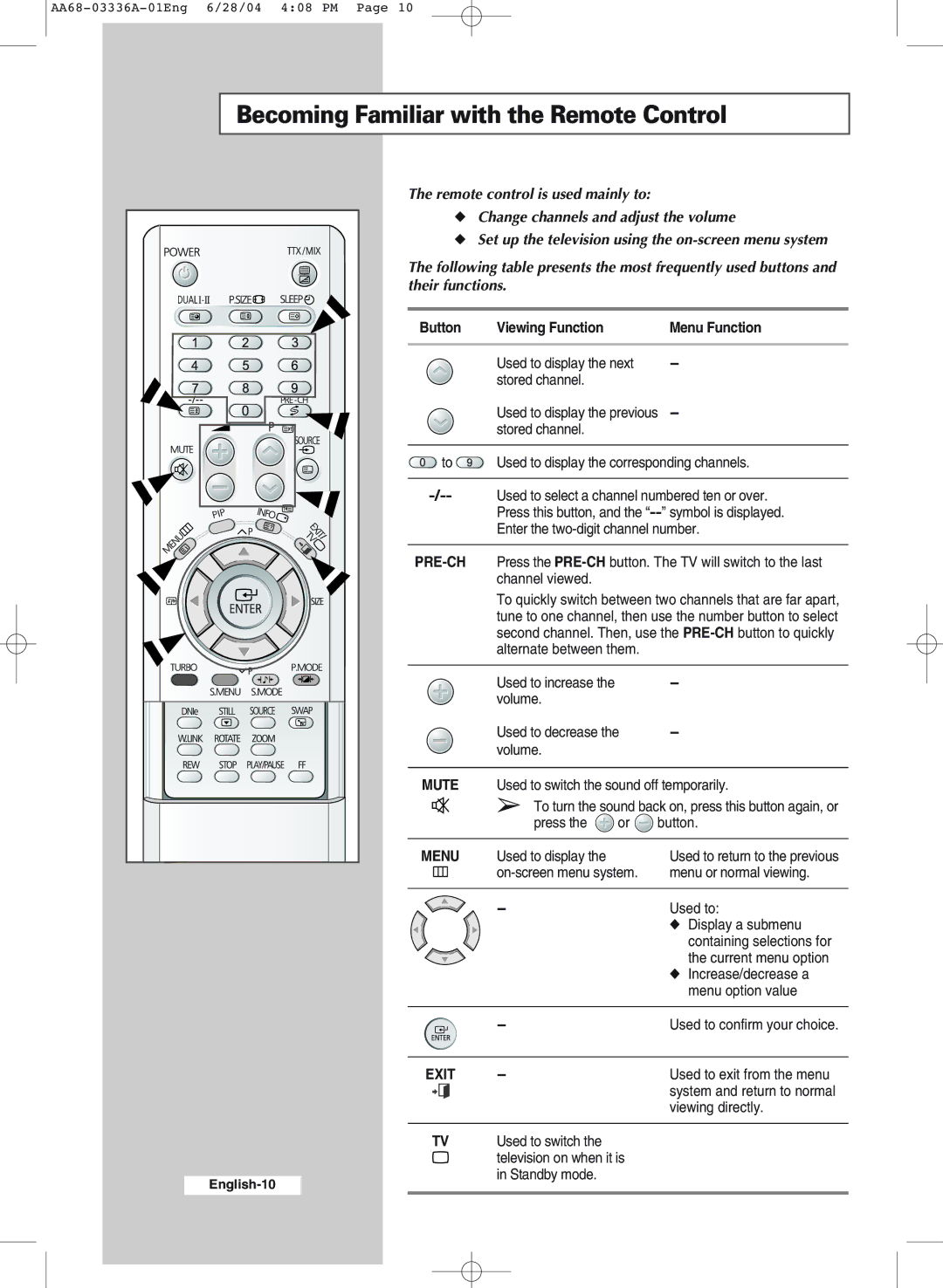 Samsung WS-32M206V manual Becoming Familiar with the Remote Control, Change channels and adjust the volume, Their functions 