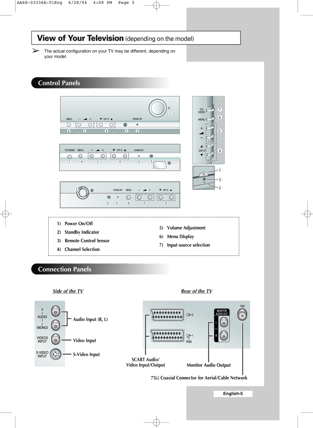 Samsung WS-32M206V manual View of Your Television depending on the model, Side of the TV 