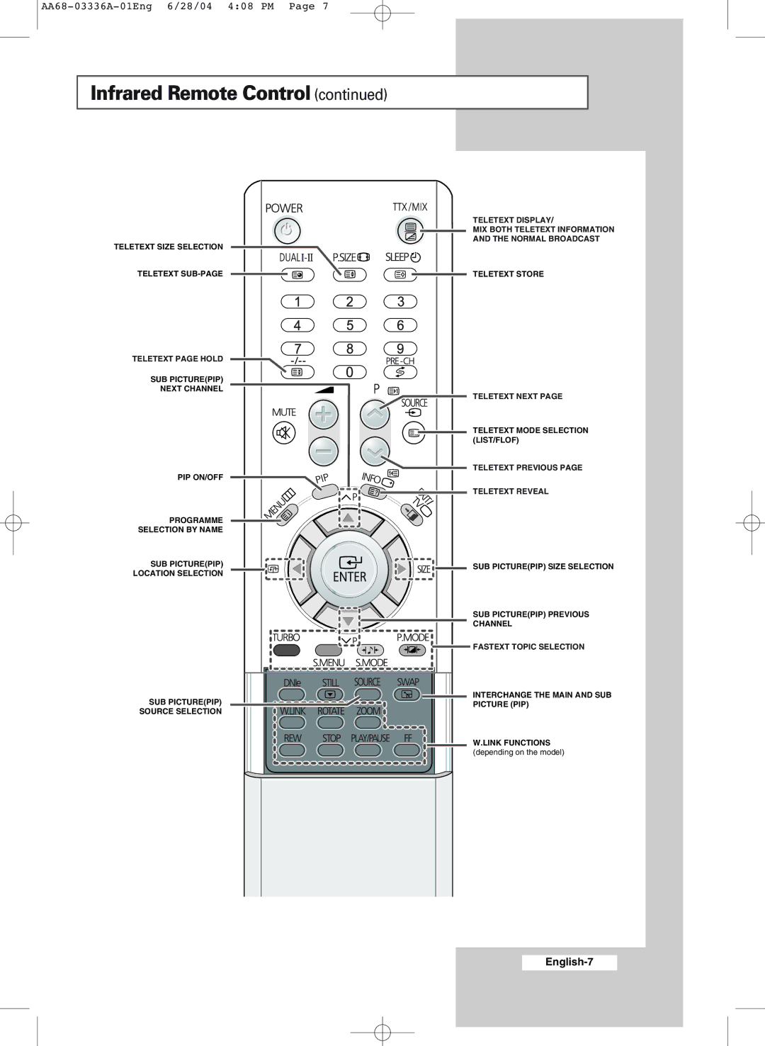 Samsung WS-32M206V manual English-7 