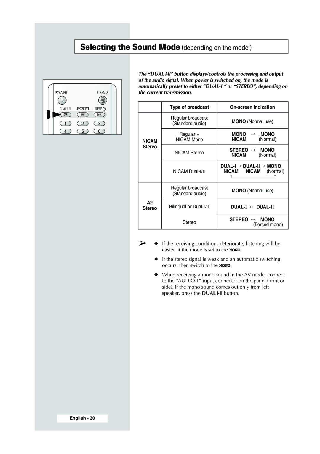 Samsung WS-32Z308P manual Selecting the Sound Mode depending on the model, DUAL- I → DUAL- II → Mono 