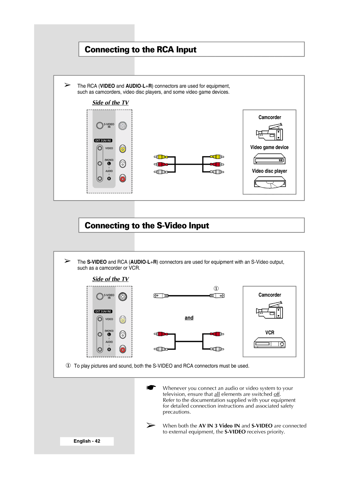 Samsung WS-32Z308P manual Connecting to the RCA Input 