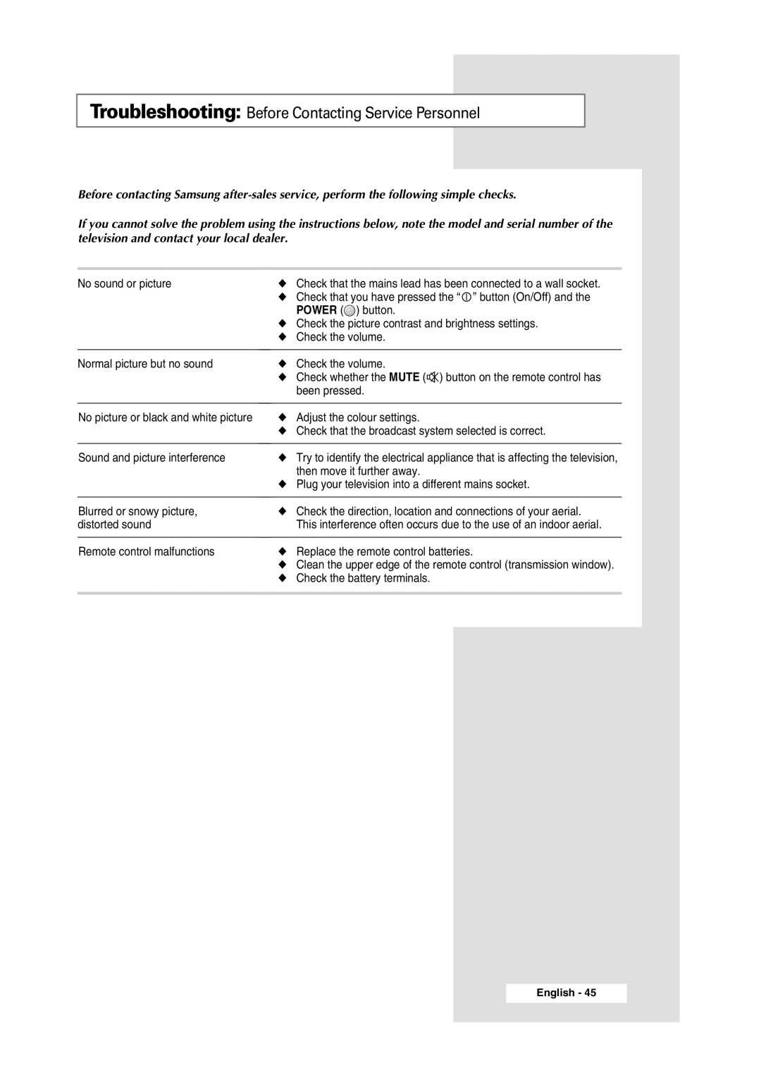 Samsung WS-32Z308P manual Troubleshooting Before Contacting Service Personnel 