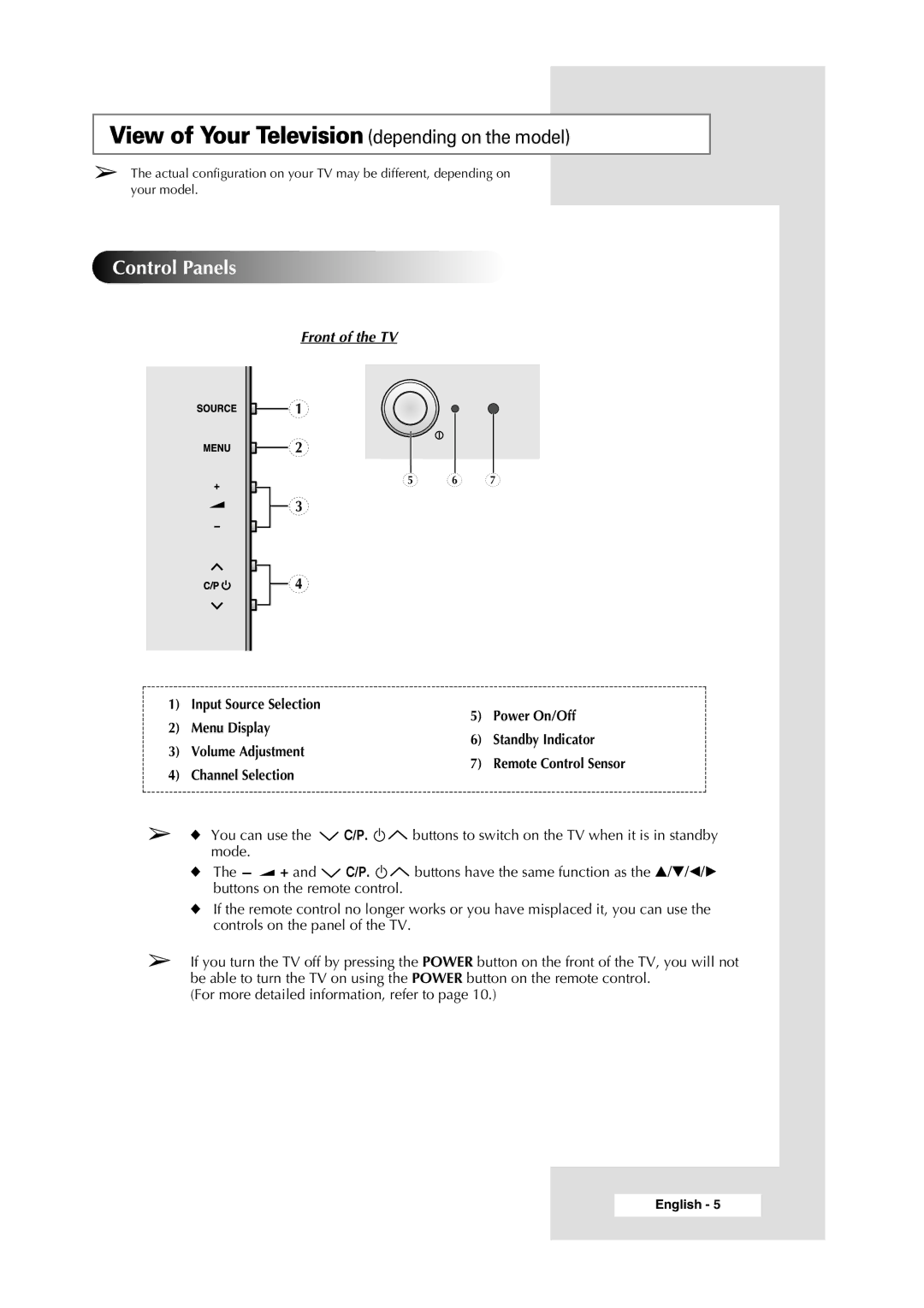 Samsung WS-32Z308P manual View of Your Television depending on the model, Front of the TV 