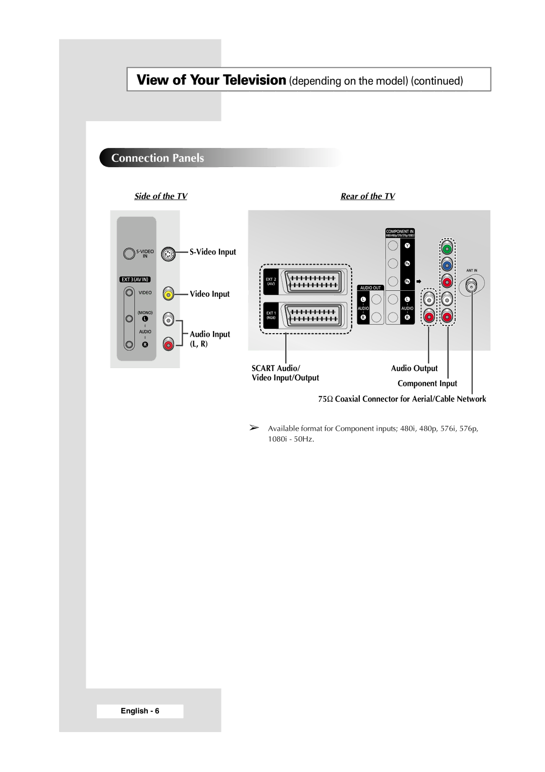 Samsung WS-32Z308P manual Connection Panels, Side of the TV 