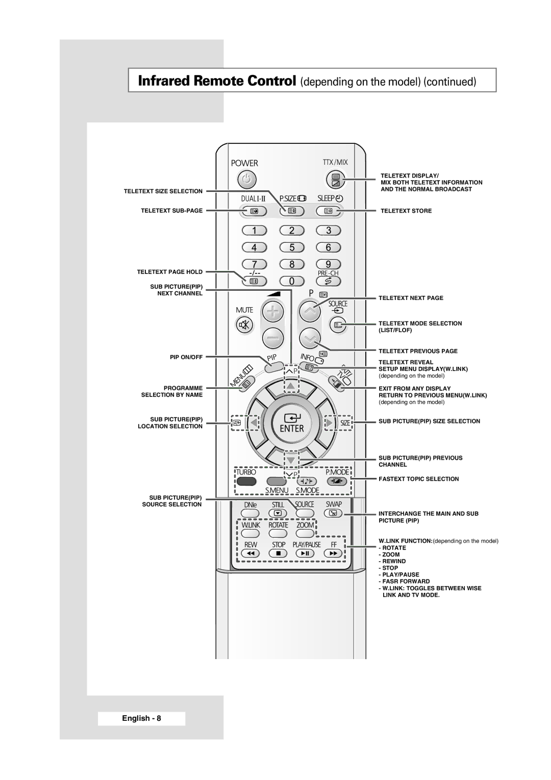 Samsung WS-32Z308P manual Infrared Remote Control depending on the model 