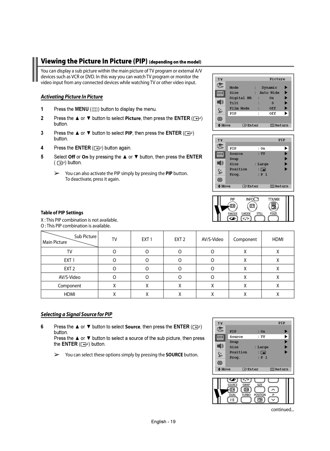 Samsung WS-32Z308T manual Viewing the Picture In Picture PIP depending on the model, Activating Picture In Picture 