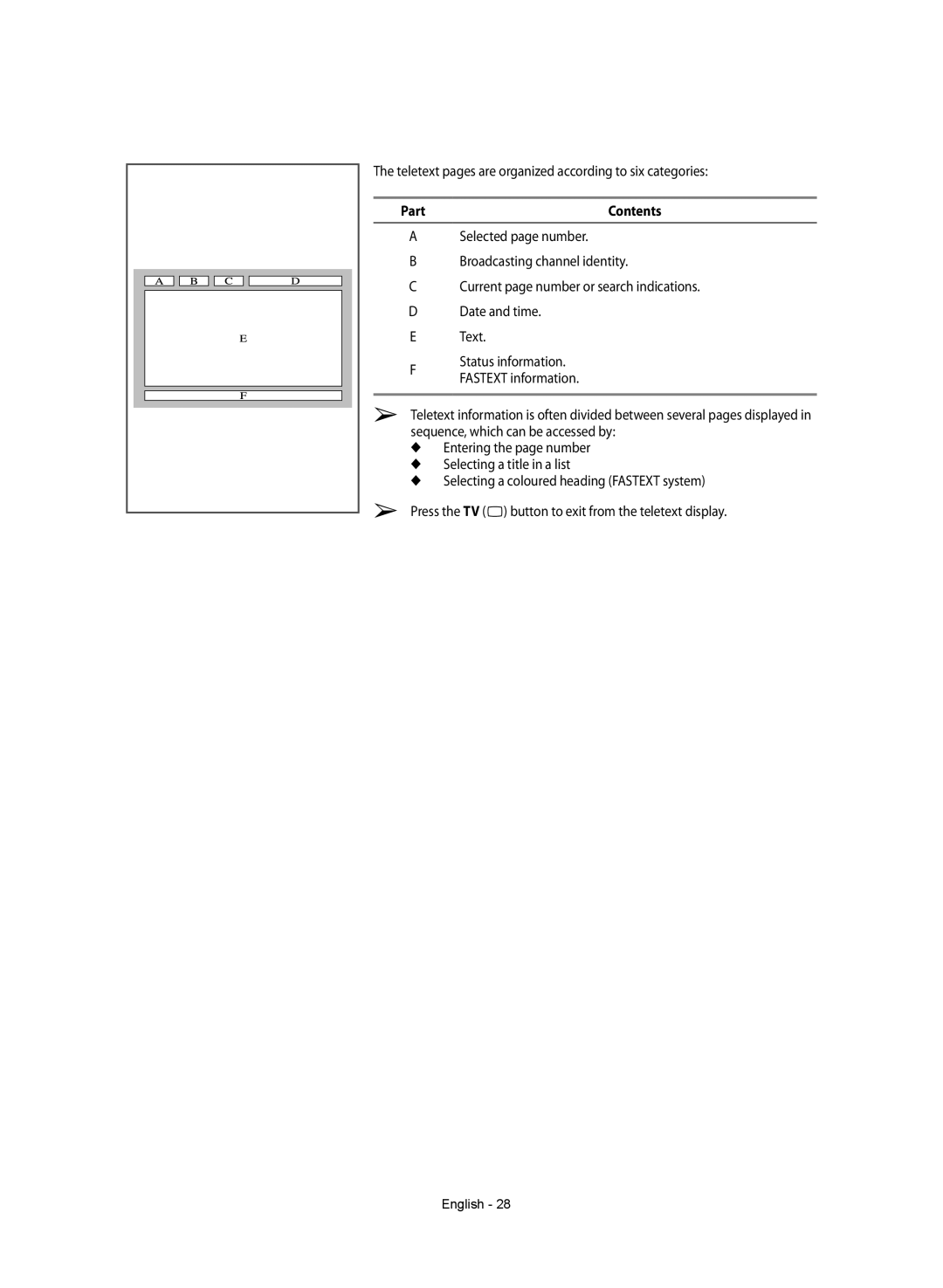 Samsung WS-32Z308T manual Part 