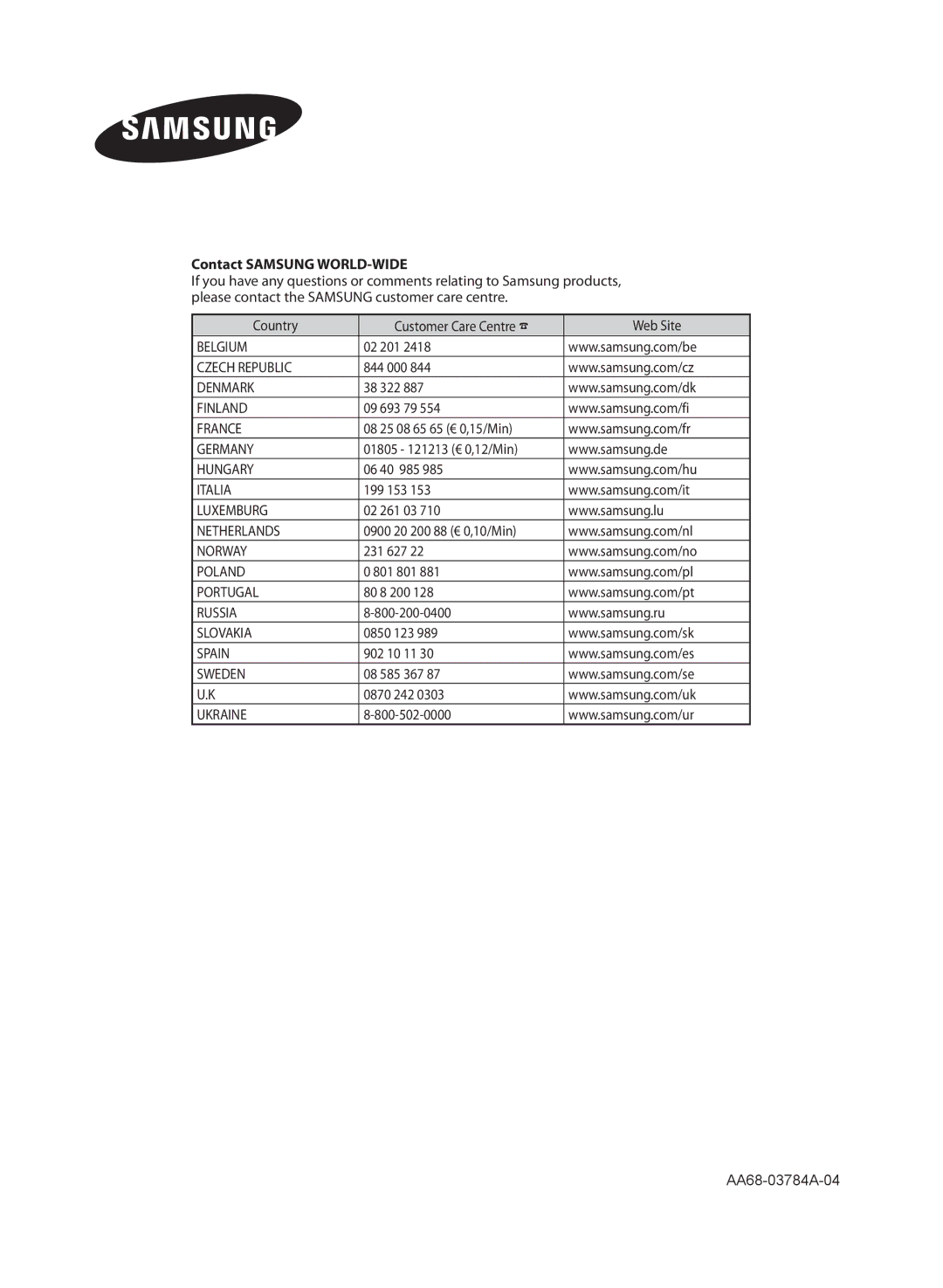 Samsung WS-32Z308T manual Contact Samsung WORLD-WIDE 