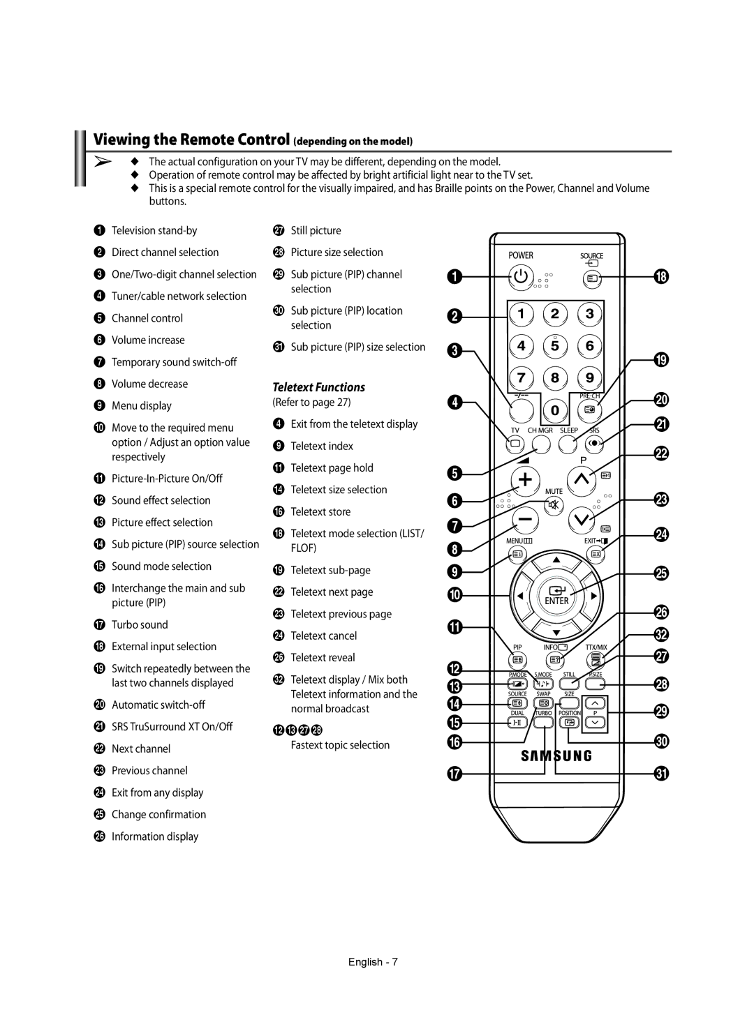 Samsung WS-32Z308T manual Viewing the Remote Control depending on the model, Teletext Functions, @#gh 