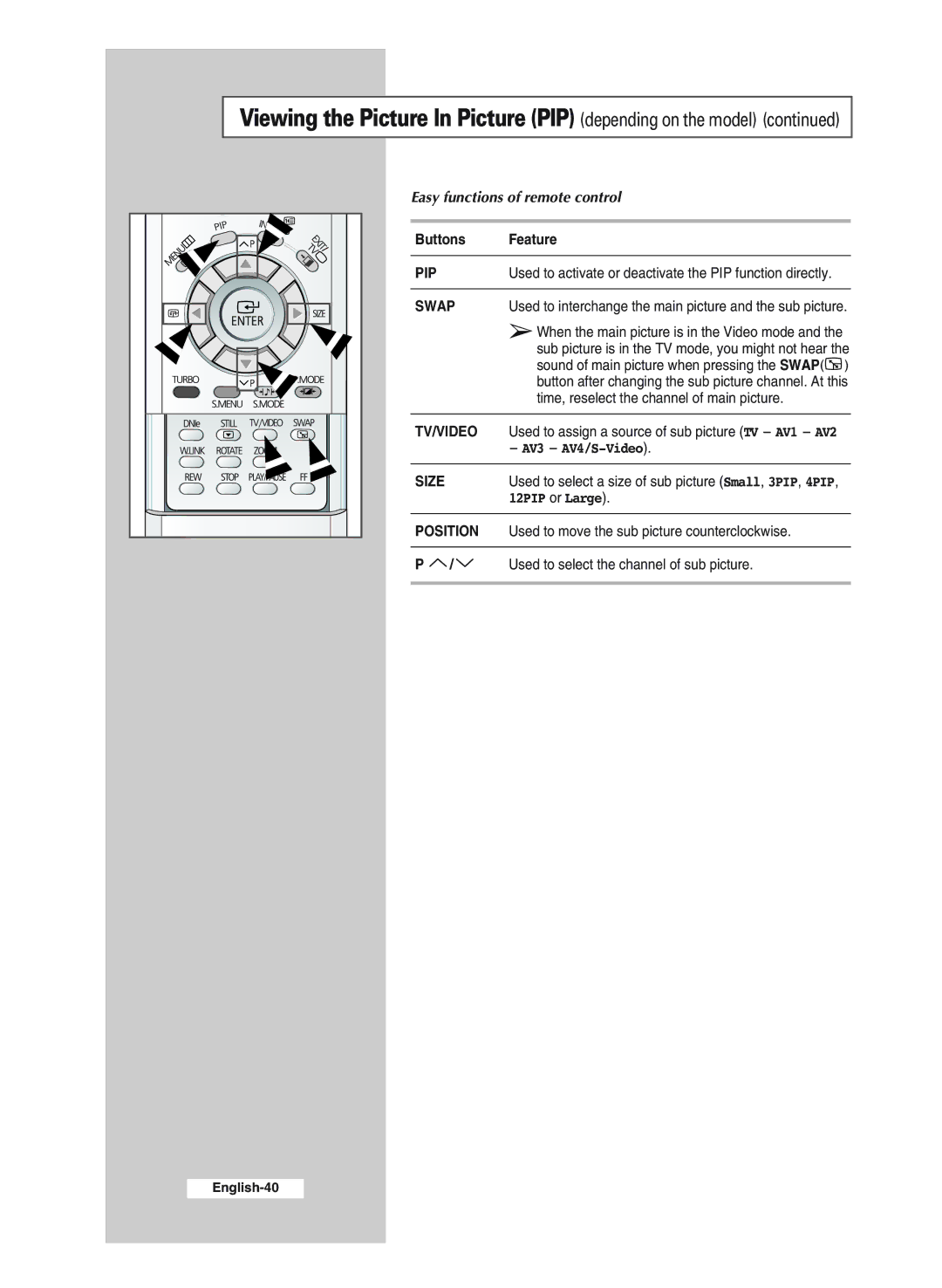 Samsung CS29Z4SP, WS32A11SP, WS32A11SS, CS29A6SP, CS29A11SP Easy functions of remote control, AV3 AV4/S-Video, 12PIP or Large 