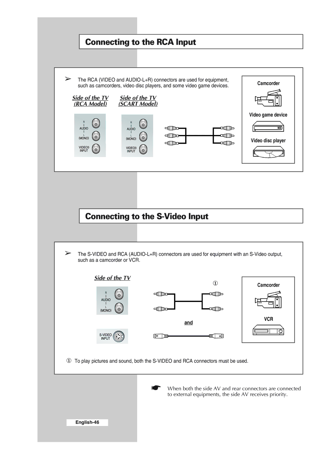 Samsung CS29A6SP, WS32A11SP, WS32A11SS, CS29A11SP, CS29Z4SS Connecting to the RCA Input, Side of the TV RCA Model Scart Model 