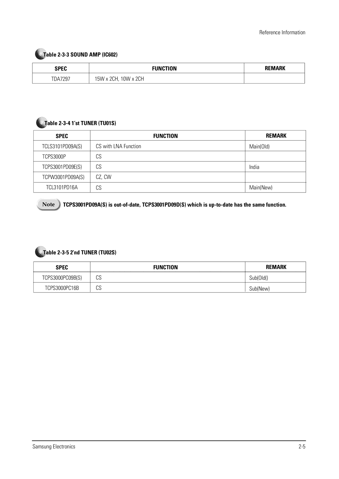 Samsung WS28V55VS8XXEC, WS32V56VS8XXEC, WS28V53NS8XXEC specifications TCPS3000P, Cz, Cw 