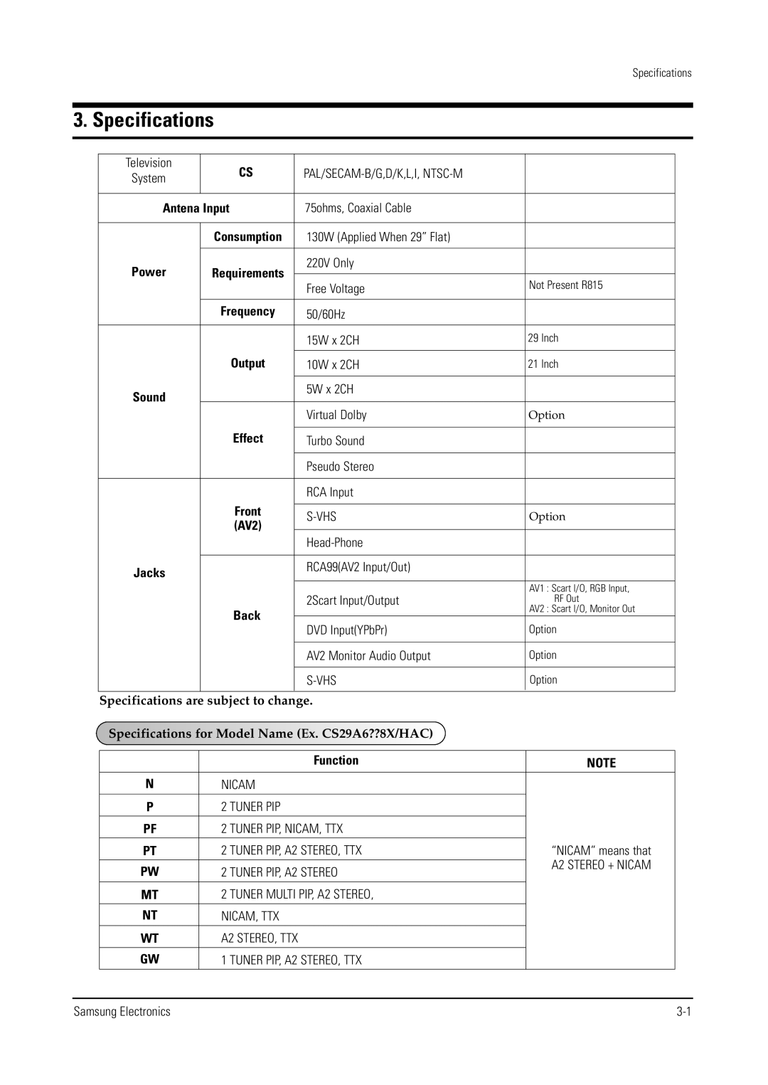 Samsung WS32V56VS8XXEC, WS28V55VS8XXEC Specifications, Pal/Secam-B/G,D/K,L,I, Ntsc-M, Vhs, Tuner PIP, A2 Stereo 