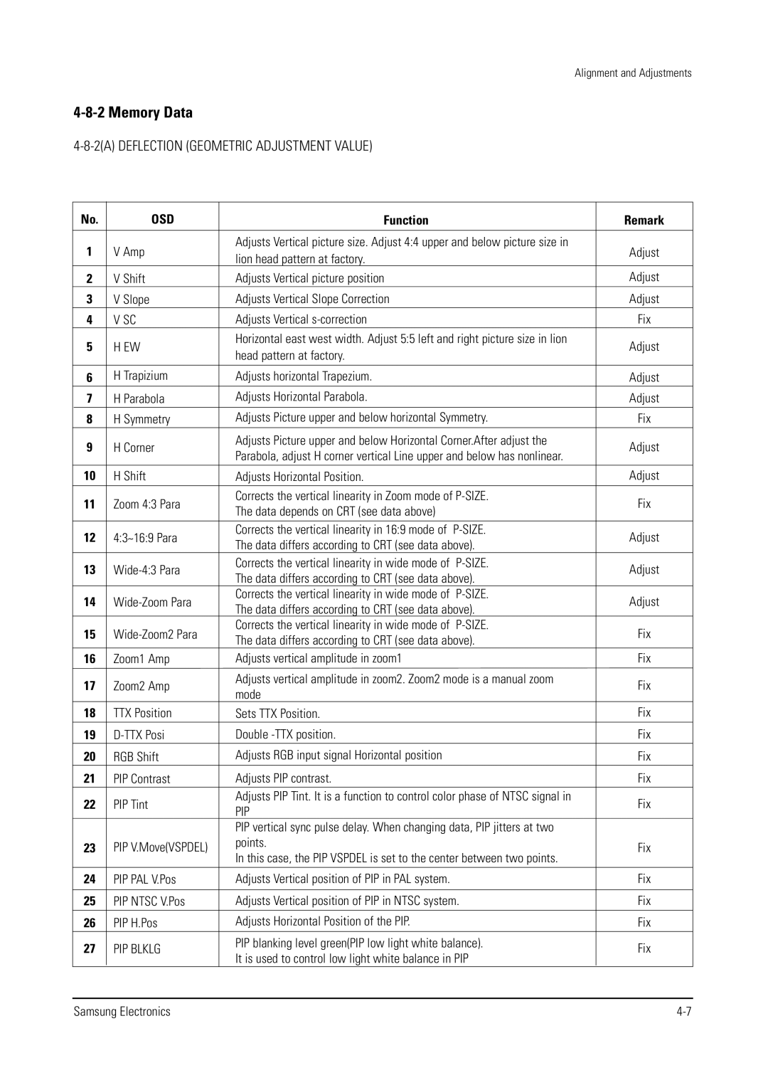 Samsung WS28V53NS8XXEC, WS32V56VS8XXEC, WS28V55VS8XXEC specifications Osd, Size, Pip, PIP Blklg 