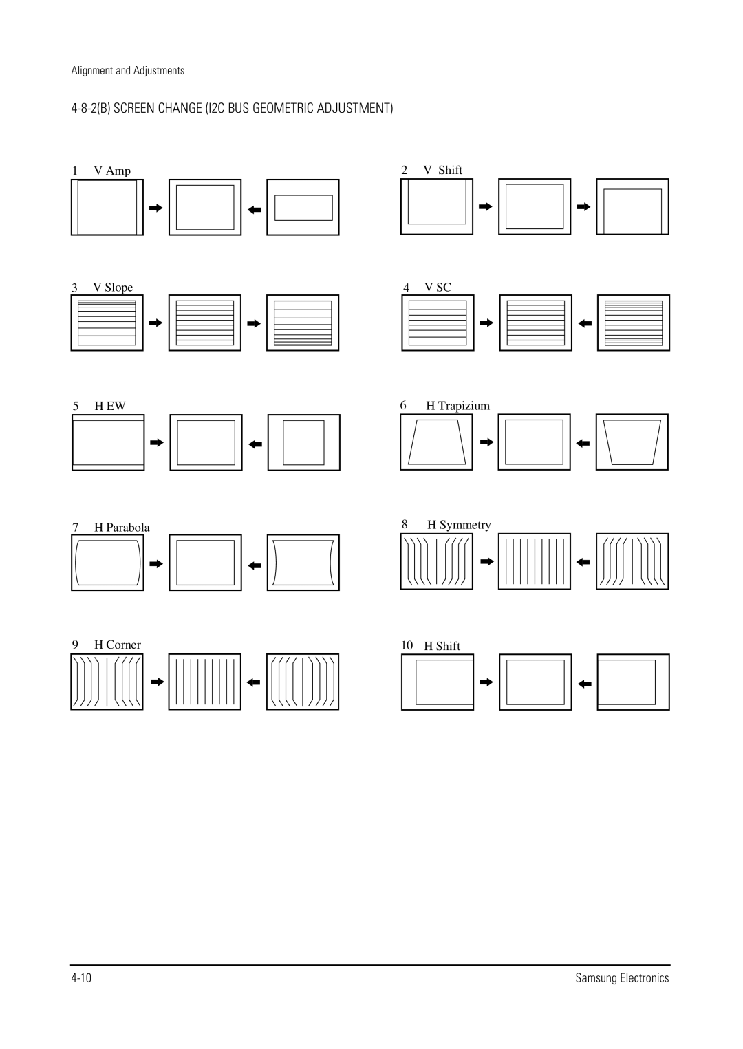 Samsung WS28V53NS8XXEC, WS32V56VS8XXEC, WS28V55VS8XXEC specifications 2B Screen Change I2C BUS Geometric Adjustment 