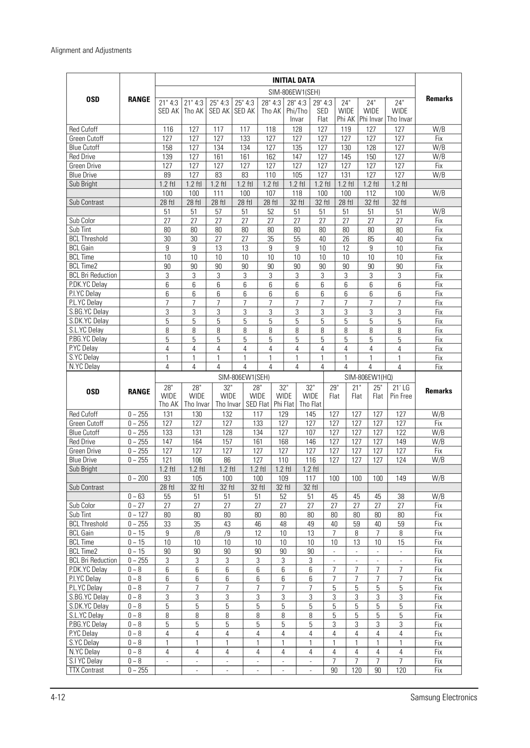 Samsung WS28V55VS8XXEC, WS32V56VS8XXEC, WS28V53NS8XXEC specifications Sed Ak 