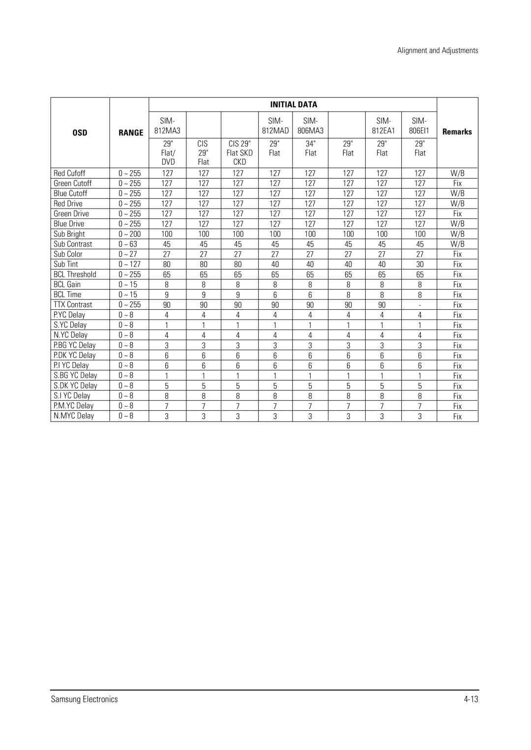 Samsung WS28V53NS8XXEC, WS32V56VS8XXEC, WS28V55VS8XXEC specifications Dvd 