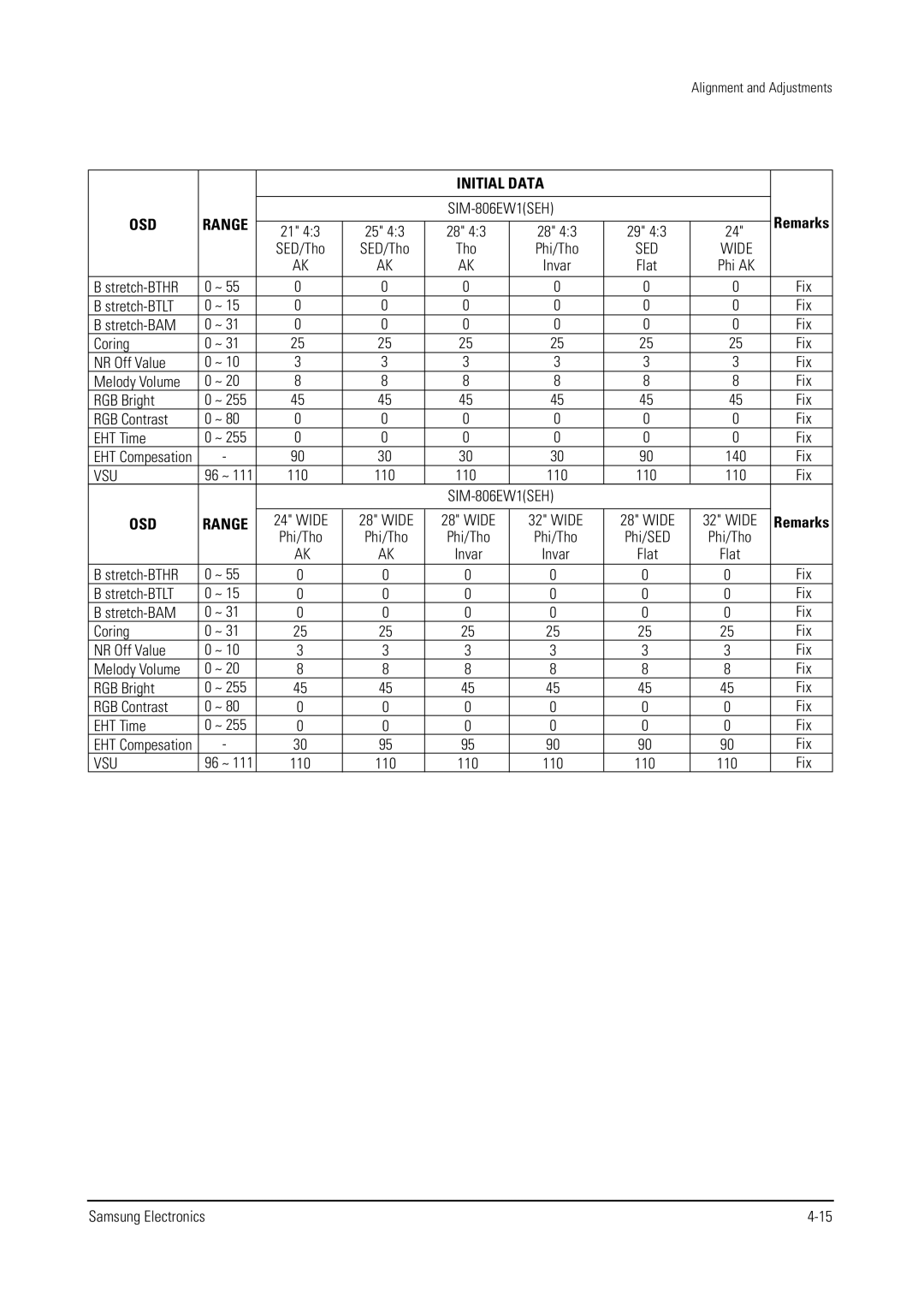 Samsung WS28V55VS8XXEC, WS32V56VS8XXEC, WS28V53NS8XXEC specifications Initial Data OSD, Vsu, OSD Range 