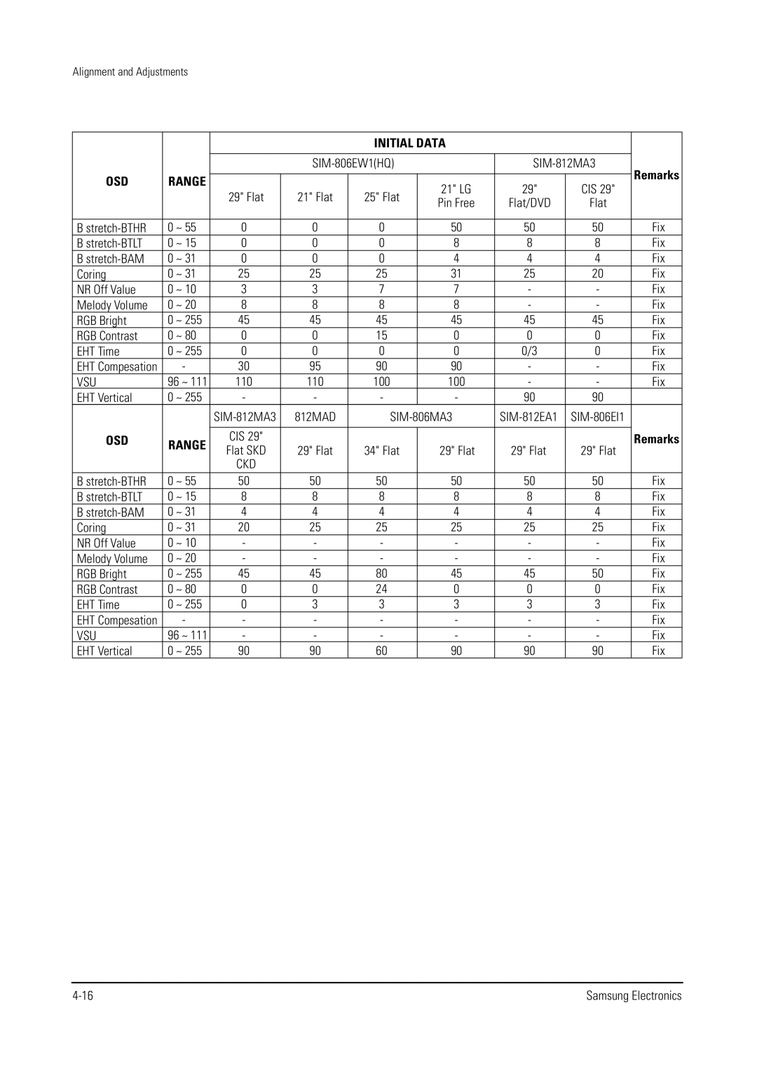 Samsung WS28V53NS8XXEC, WS32V56VS8XXEC Initial Data, SIM-806EW1HQ SIM-812MA3, Flat, SIM-806MA3, EHT Vertical Fix 