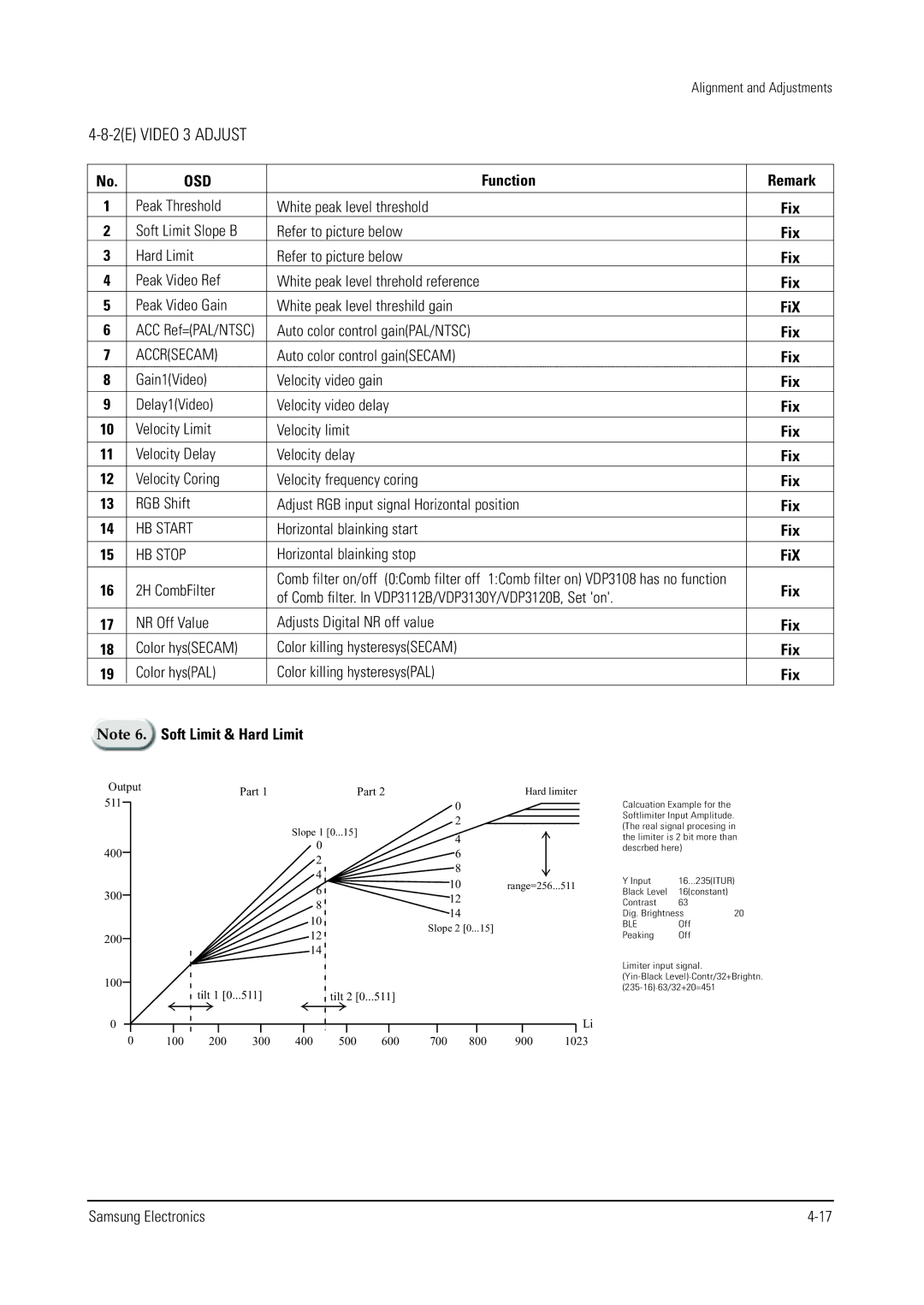 Samsung WS32V56VS8XXEC, WS28V55VS8XXEC, WS28V53NS8XXEC specifications 2E Video 3 Adjust, Accrsecam, HB Start, HB Stop 