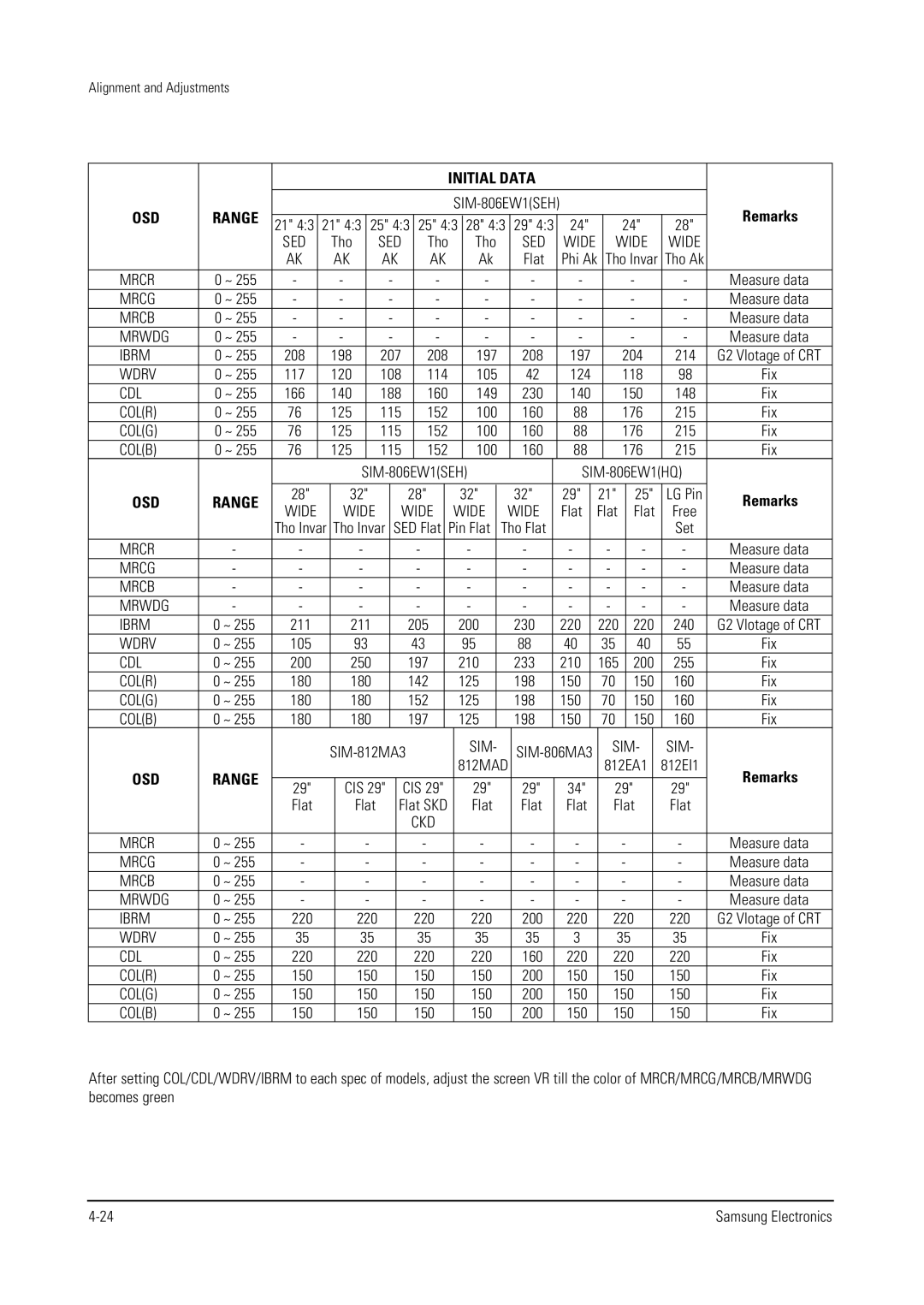 Samsung WS28V55VS8XXEC, WS32V56VS8XXEC, WS28V53NS8XXEC specifications Sed, Colr, Wide, Sim, 220 