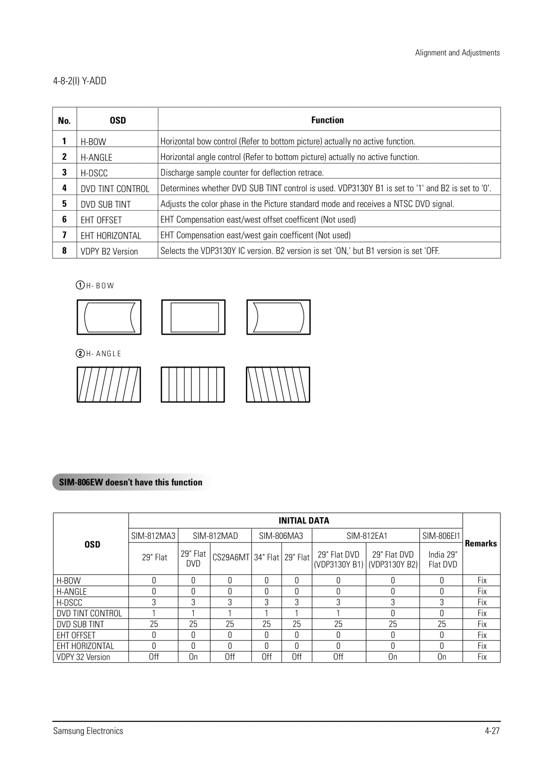 Samsung WS28V55VS8XXEC, WS32V56VS8XXEC specifications Bow, Angle, Dscc, DVD SUB Tint, EHT Offset, EHT Horizontal, SIM-812MAD 