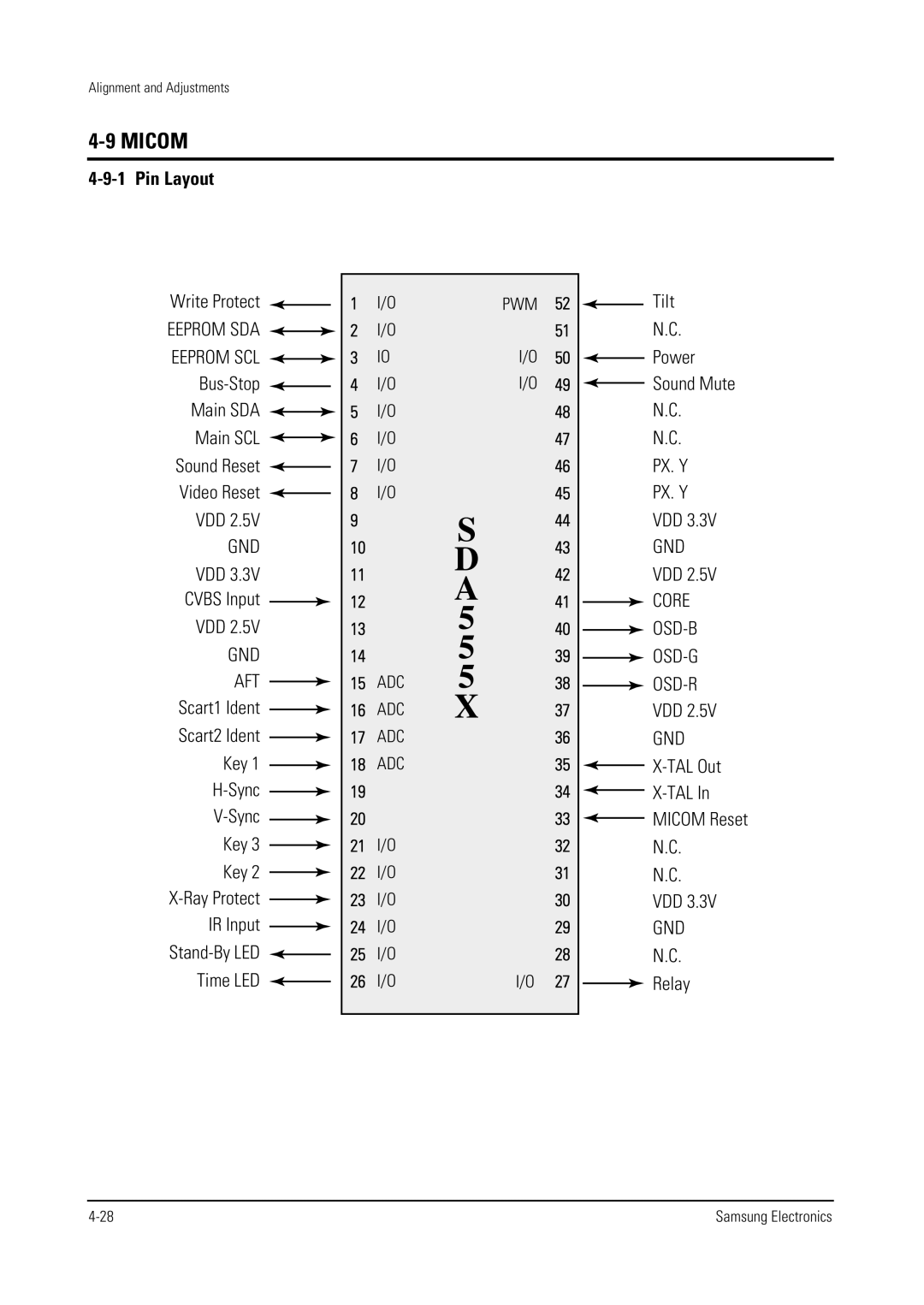 Samsung WS28V53NS8XXEC, WS32V56VS8XXEC, WS28V55VS8XXEC specifications 5 5 5 